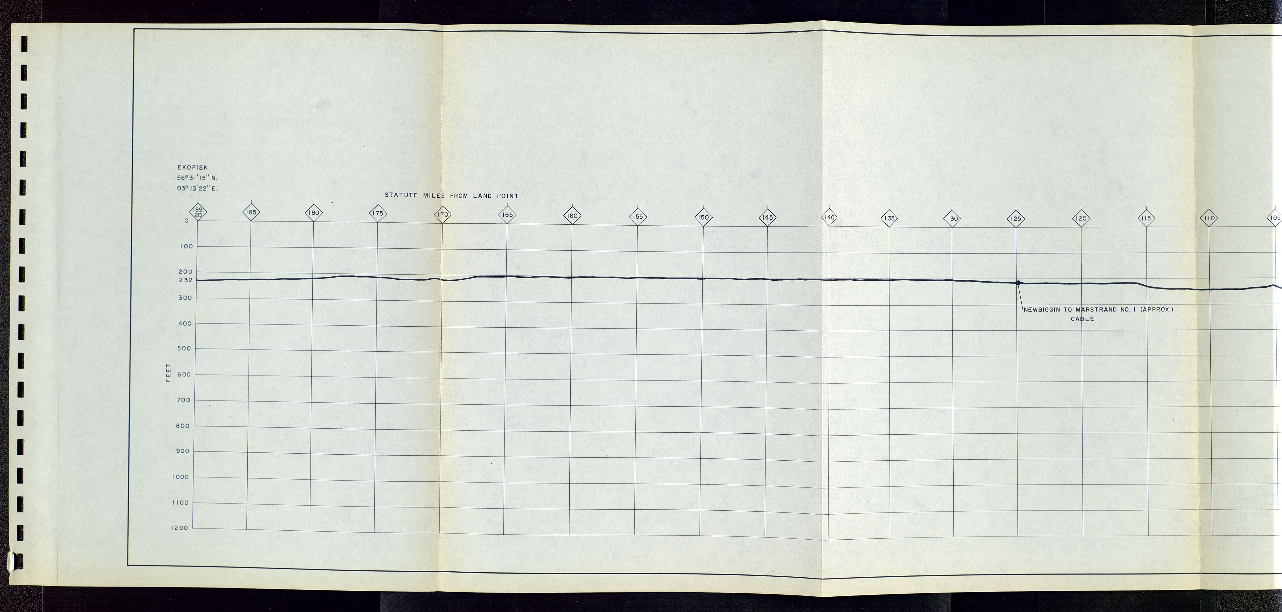 Industridepartementet, Oljekontoret, AV/SAST-A-101348/Dc/L0011: 740 - 742 Ekofisk prosjekt, prosjektstudier, generelt, 1970-1972