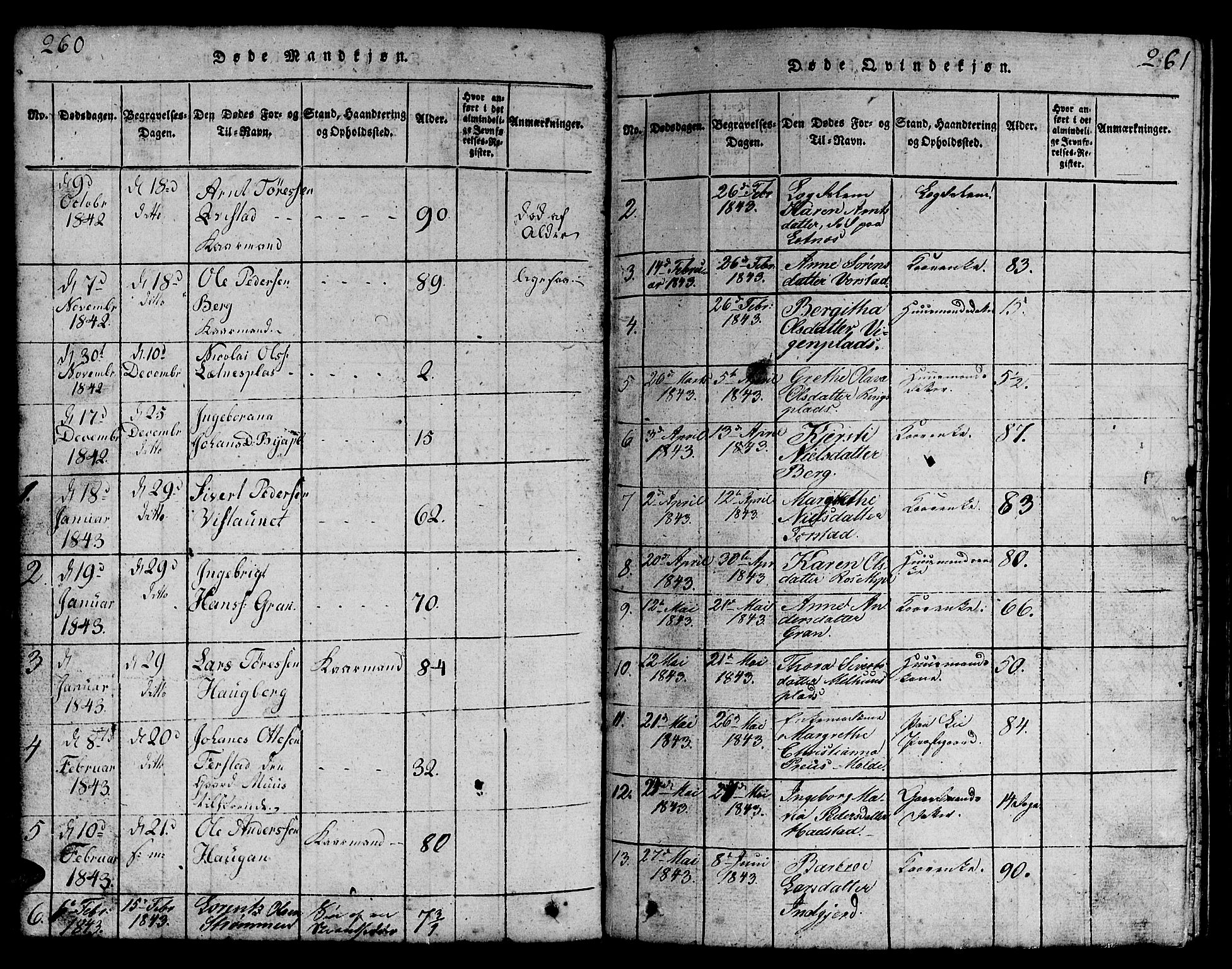 Ministerialprotokoller, klokkerbøker og fødselsregistre - Nord-Trøndelag, SAT/A-1458/730/L0298: Klokkerbok nr. 730C01, 1816-1849, s. 260-261