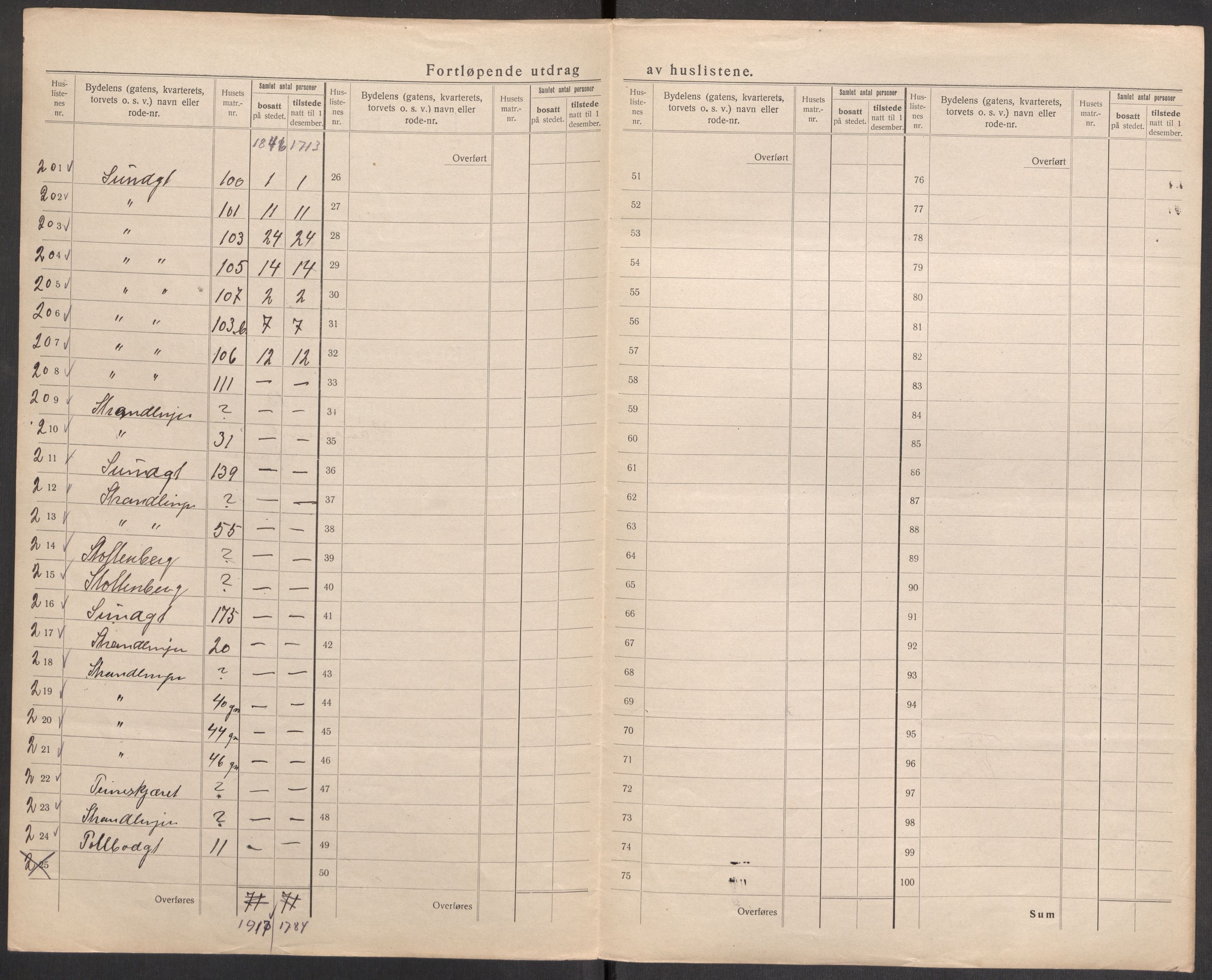 SAST, Folketelling 1920 for 1106 Haugesund kjøpstad, 1920, s. 67