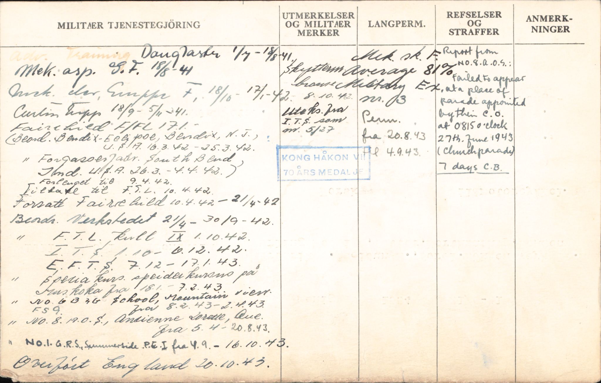 Forsvaret, Forsvarets overkommando/Luftforsvarsstaben, RA/RAFA-4079/P/Pa/L0028: Personellpapirer, 1911, s. 19