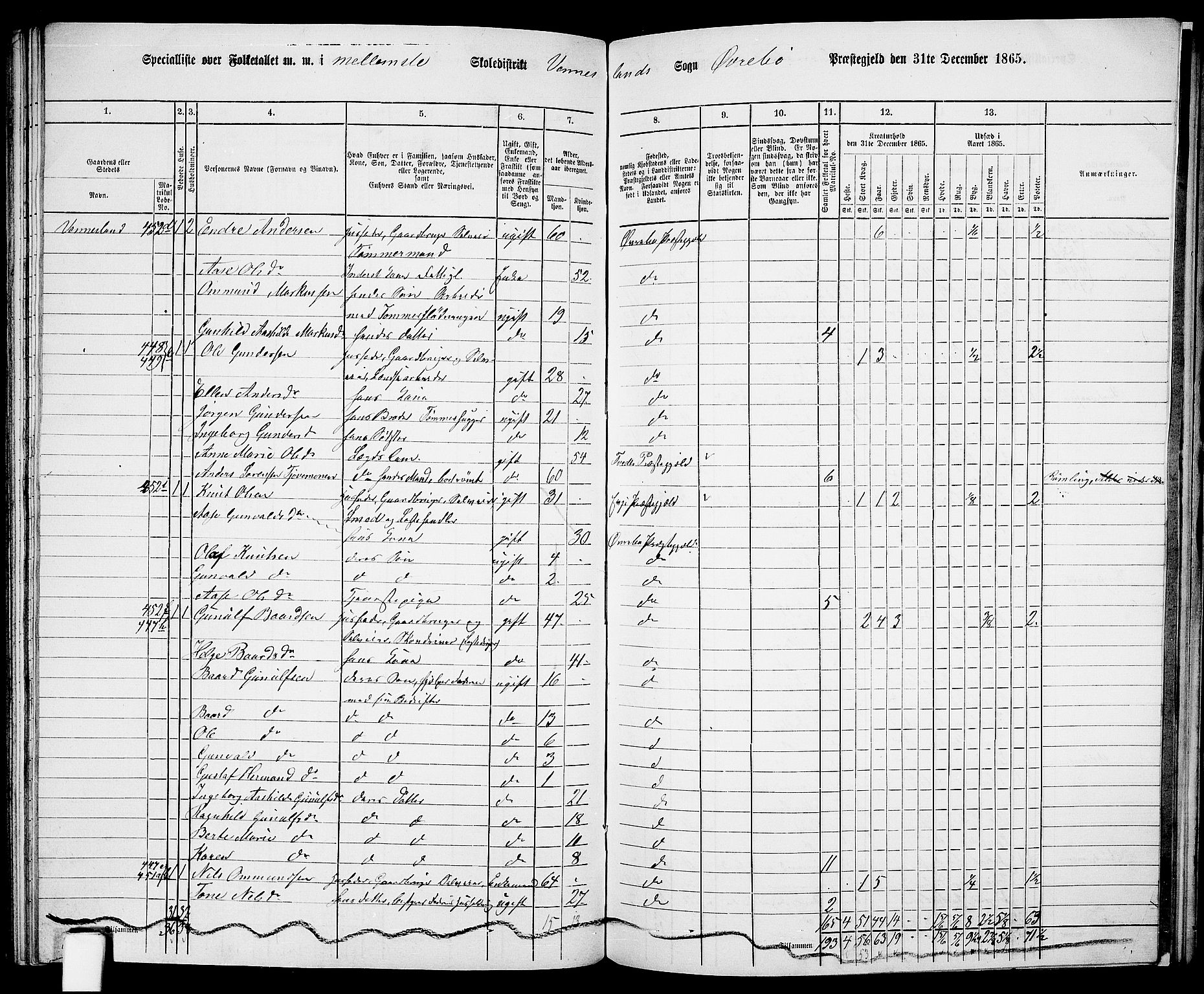 RA, Folketelling 1865 for 1016P Øvrebø prestegjeld, 1865, s. 94