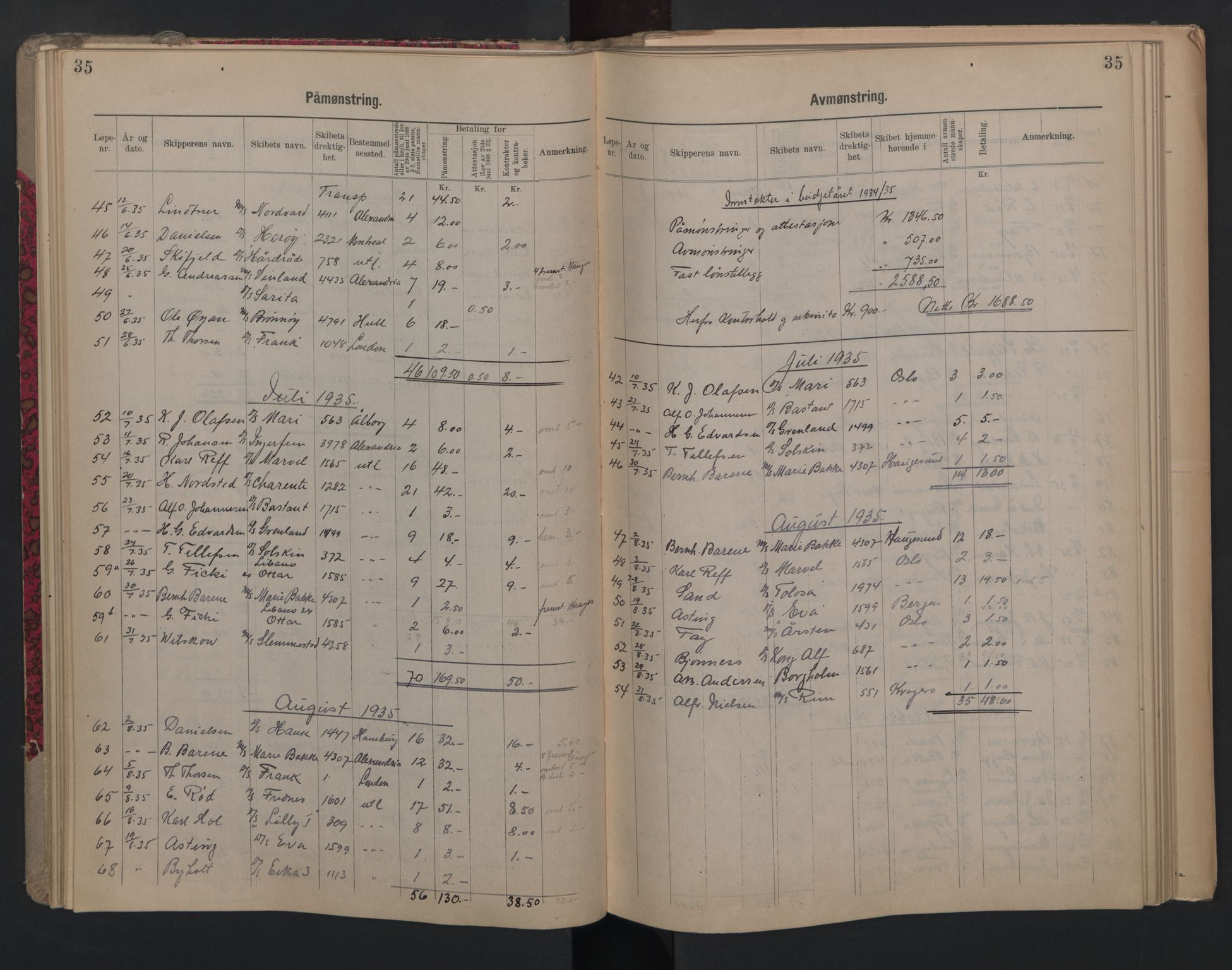 Porsgrunn innrulleringskontor, SAKO/A-829/H/Ha/L0012: Mønstringsjournal, 1929-1949, s. 35