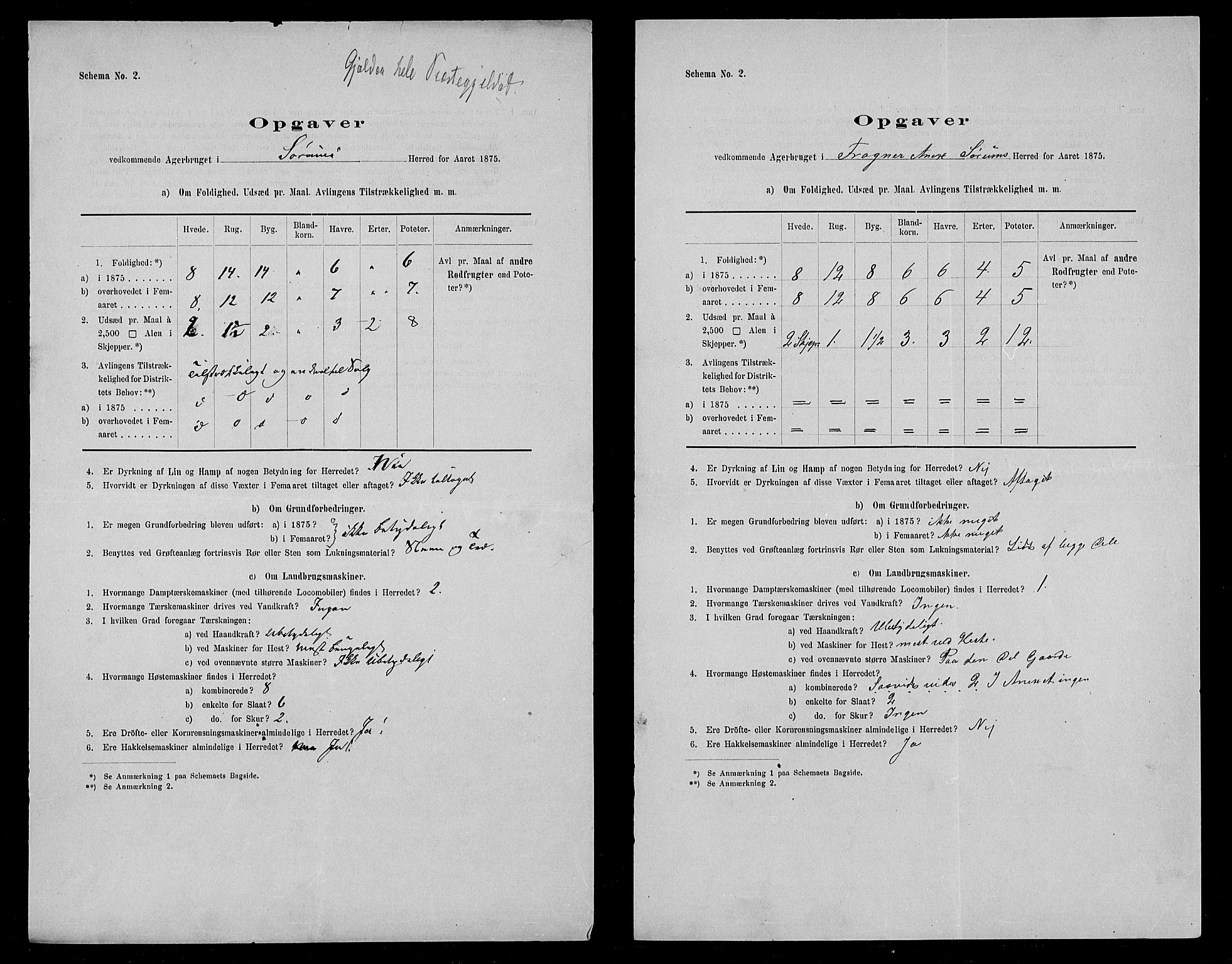 Statistisk sentralbyrå, Næringsøkonomiske emner, Generelt - Amtmennenes femårsberetninger, AV/RA-S-2233/F/Fa/L0035: --, 1875, s. 13