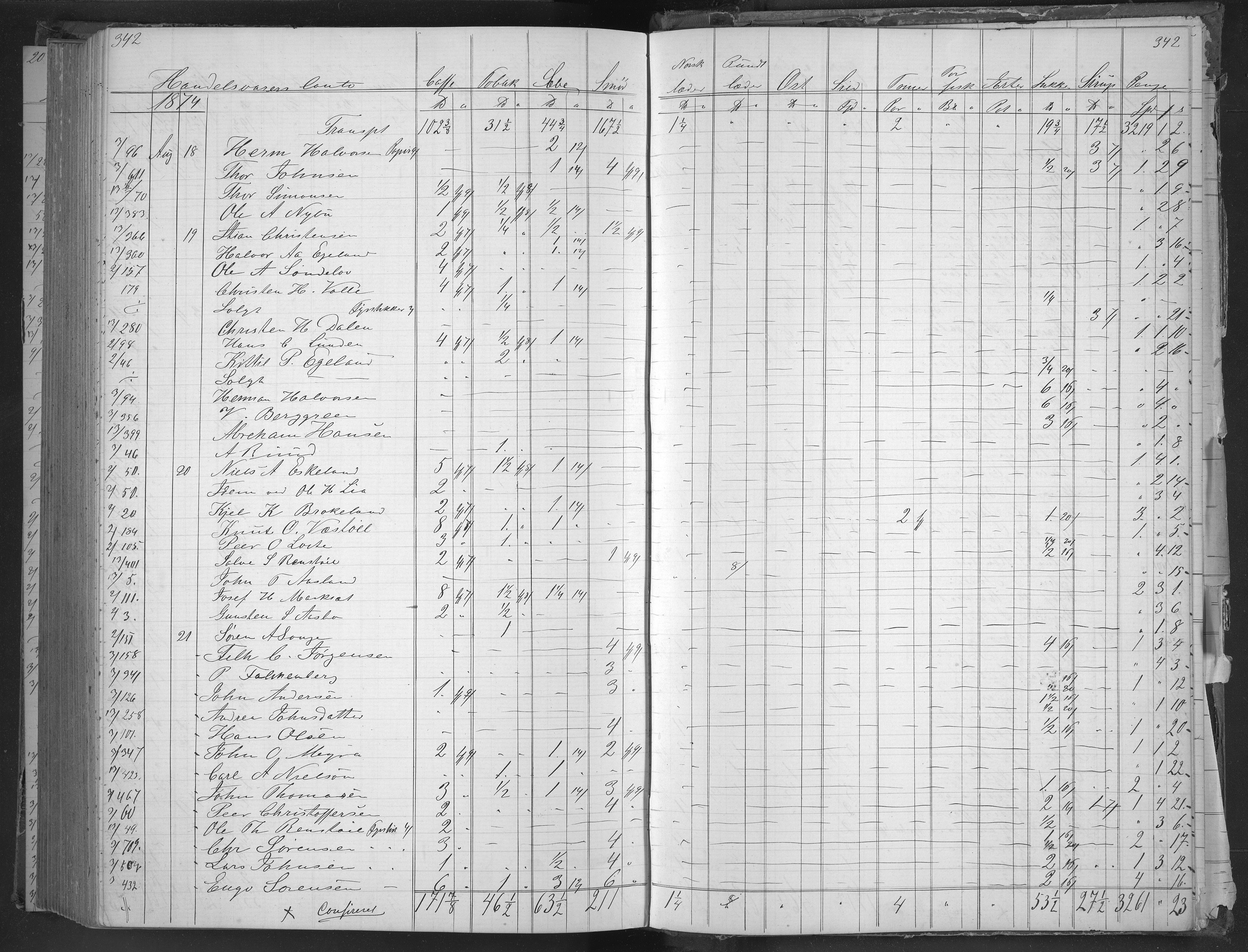 Egelands Jernverk, AAKS/PA-1907/01/L0033: Krambodbok, 1872-1874, s. 342