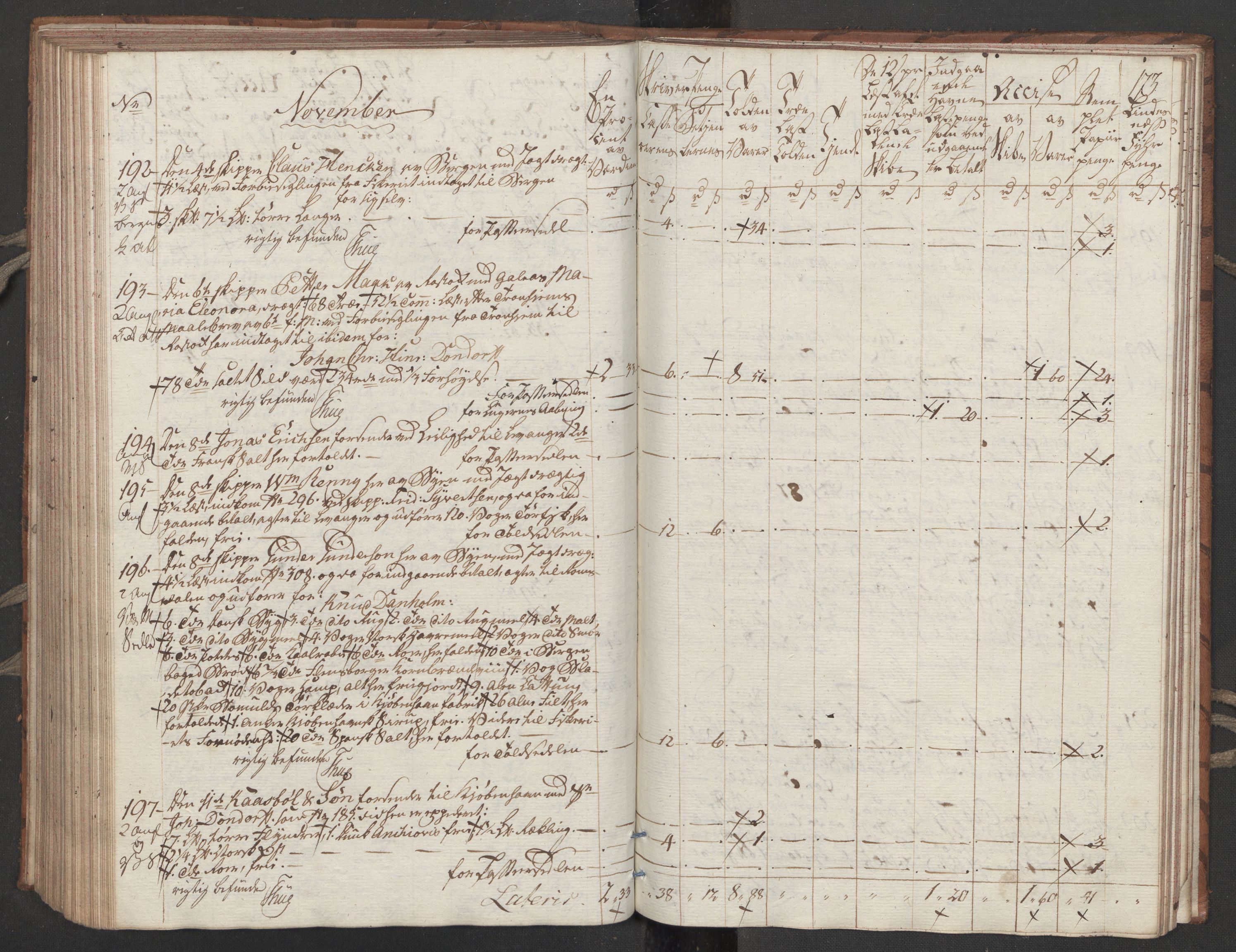 Generaltollkammeret, tollregnskaper, AV/RA-EA-5490/R32/L0051/0001: Tollregnskaper Kristiansund / Tollbok, 1794, s. 172b-173a
