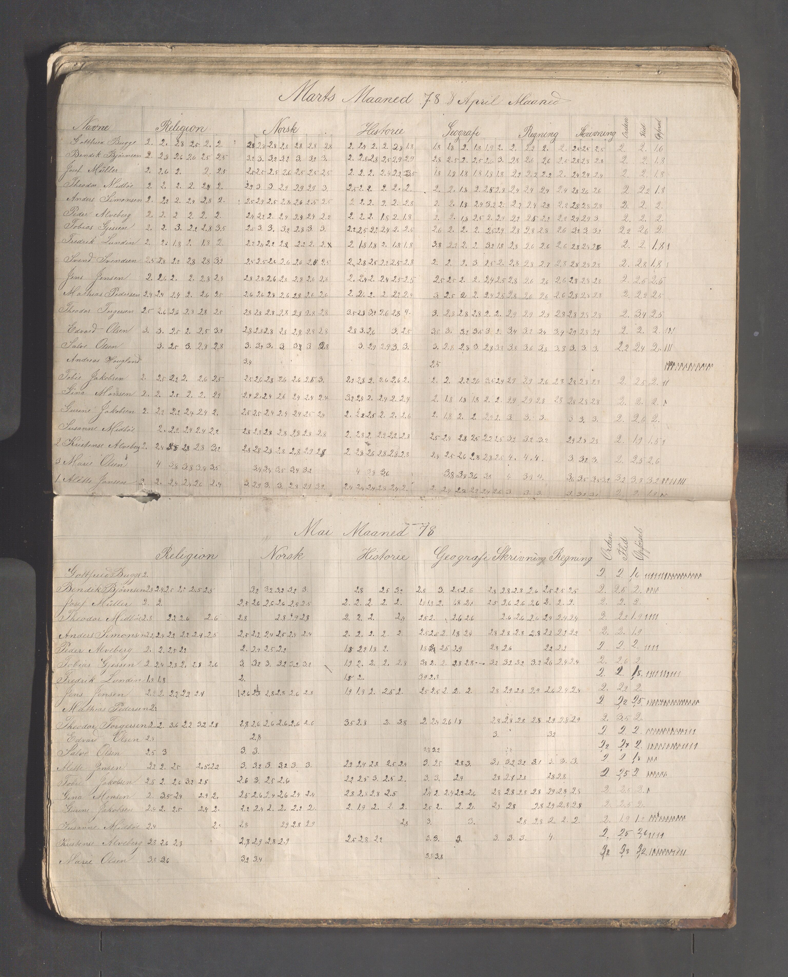 Skudeneshavn kommune - Skudeneshavn høiere almueskole, IKAR/A-374/F/L0001: Karakterprotokoll, 1872-1878, s. 74