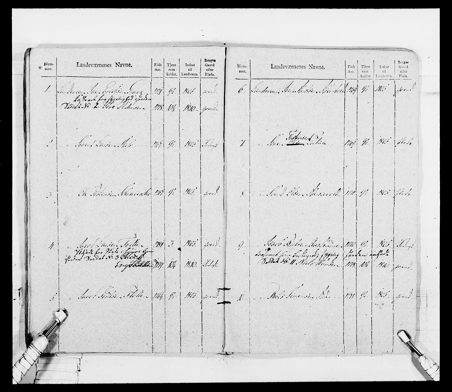 Generalitets- og kommissariatskollegiet, Det kongelige norske kommissariatskollegium, AV/RA-EA-5420/E/Eh/L0116: Telemarkske nasjonale infanteriregiment, 1810, s. 36