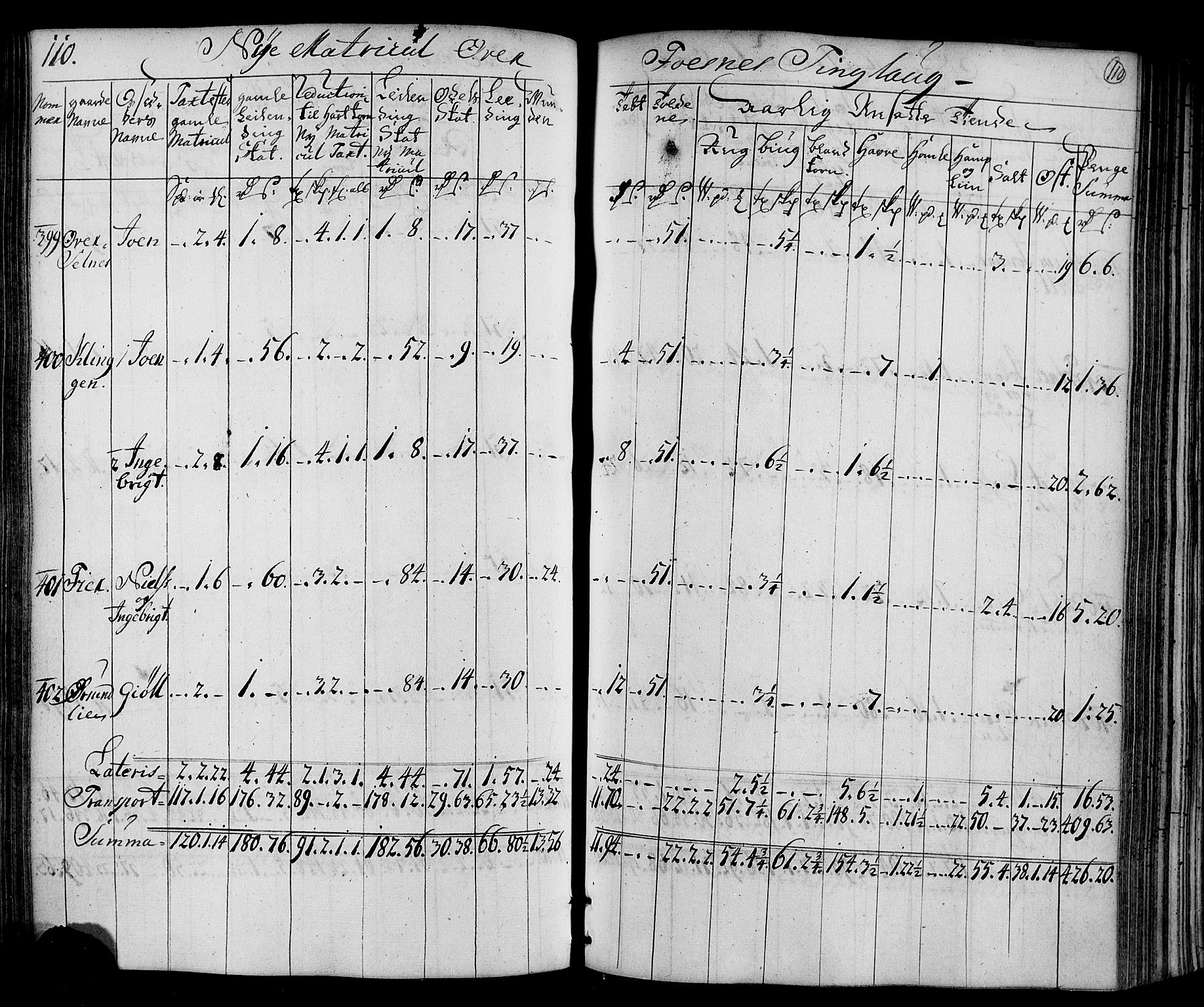 Rentekammeret inntil 1814, Realistisk ordnet avdeling, AV/RA-EA-4070/N/Nb/Nbf/L0169: Namdalen matrikkelprotokoll, 1723, s. 112