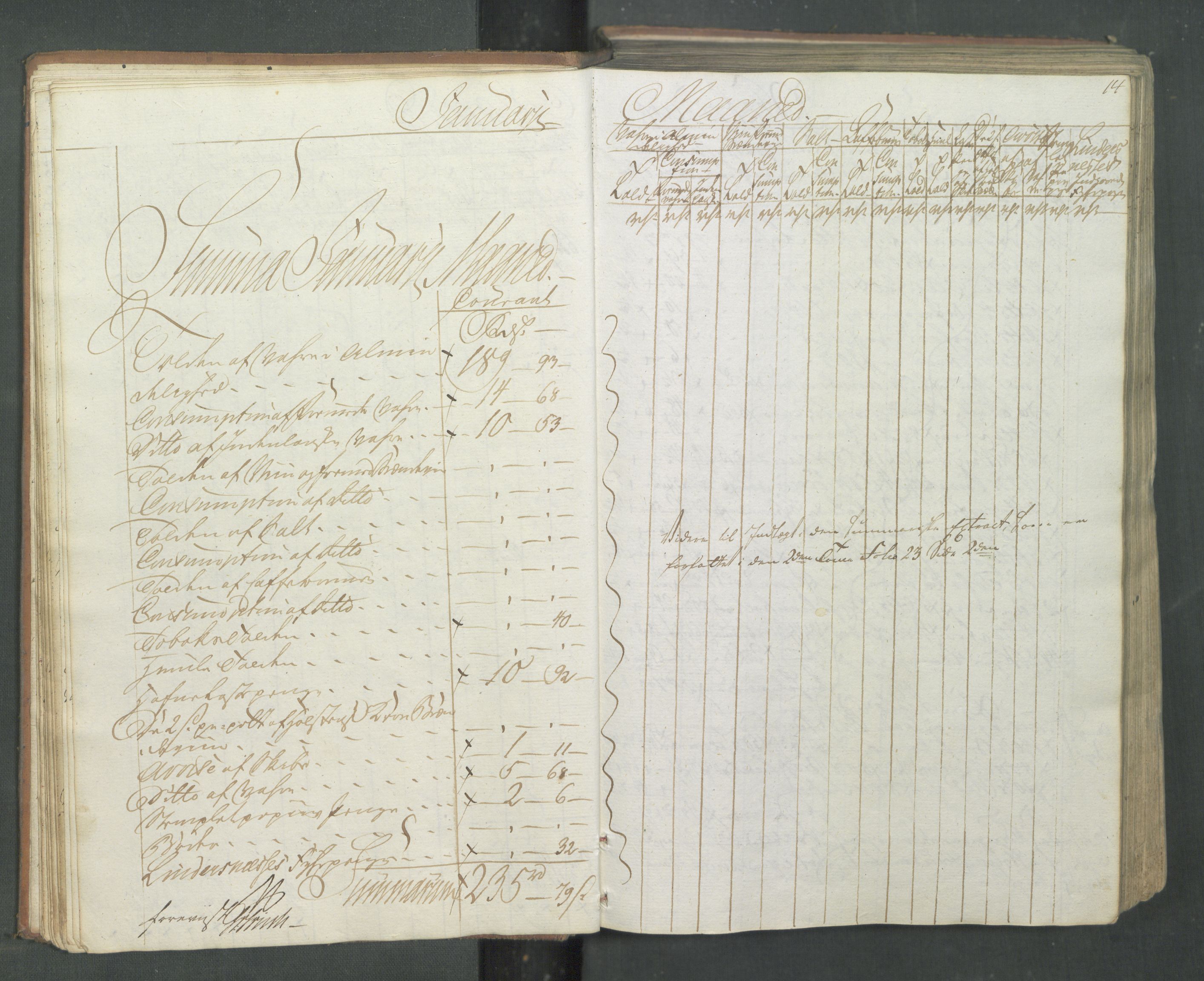 Generaltollkammeret, tollregnskaper, RA/EA-5490/R08/L0174/0001: Tollregnskaper Drammen / Inngående tollbok, 1794, s. 13b-14a