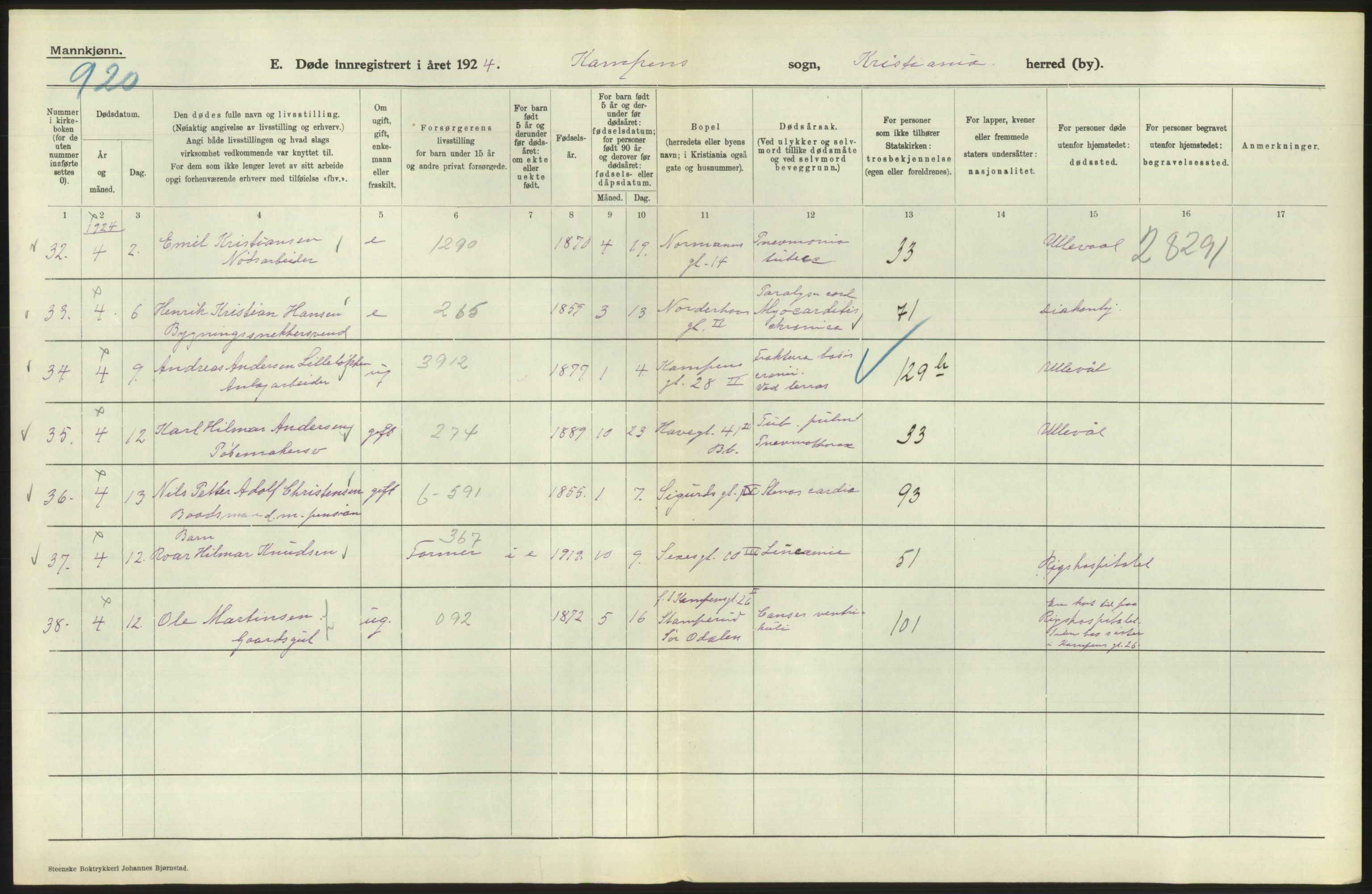 Statistisk sentralbyrå, Sosiodemografiske emner, Befolkning, AV/RA-S-2228/D/Df/Dfc/Dfcd/L0008: Kristiania: Døde menn, 1924, s. 410