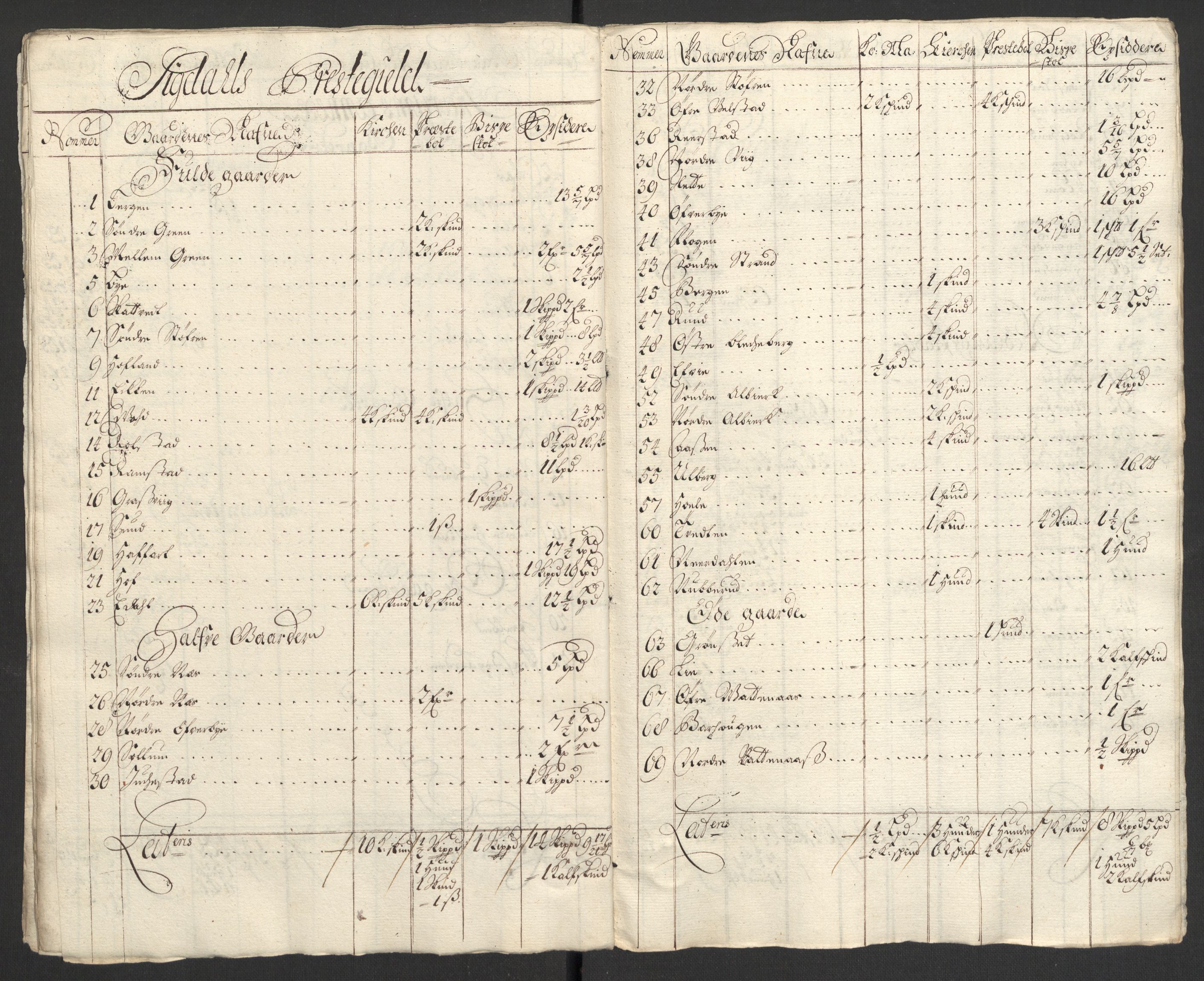 Rentekammeret inntil 1814, Reviderte regnskaper, Fogderegnskap, AV/RA-EA-4092/R22/L1456: Fogderegnskap Ringerike, Hallingdal og Buskerud, 1699, s. 327