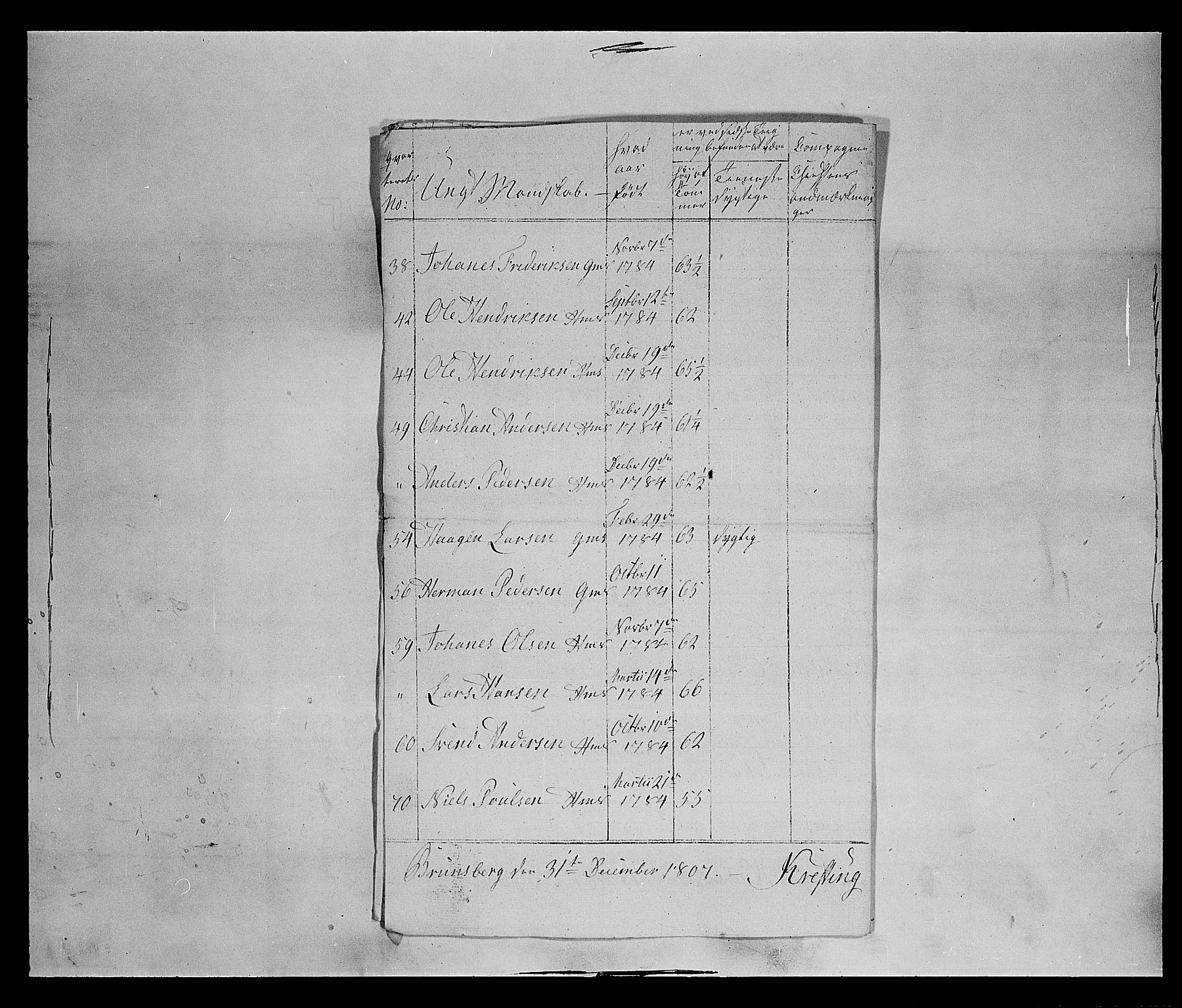 Fylkesmannen i Oppland, AV/SAH-FYO-002/1/K/Ke/L1689: Ungtmannskapslister m.v., 1803-1837, s. 38