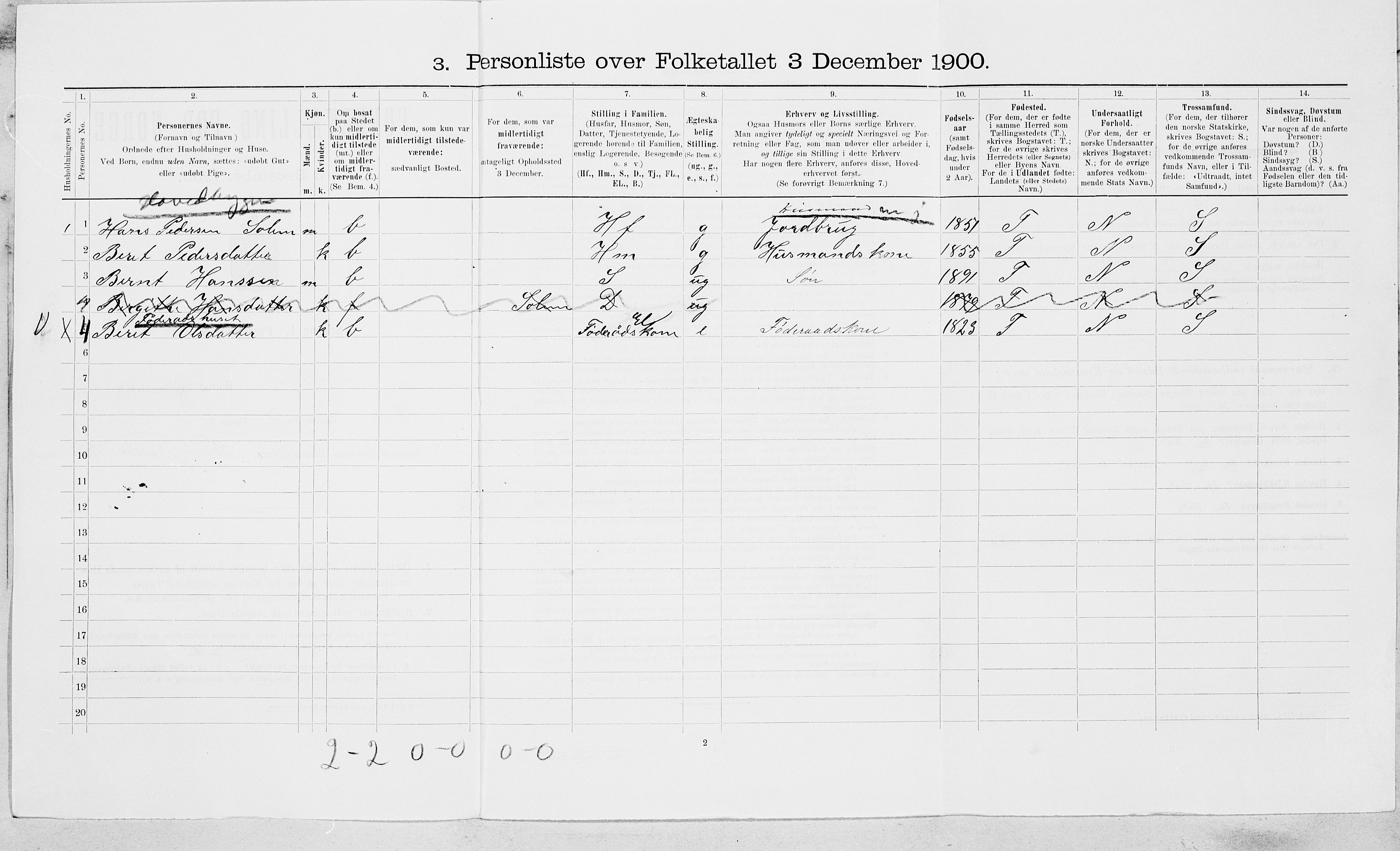 SAT, Folketelling 1900 for 1664 Selbu herred, 1900, s. 93