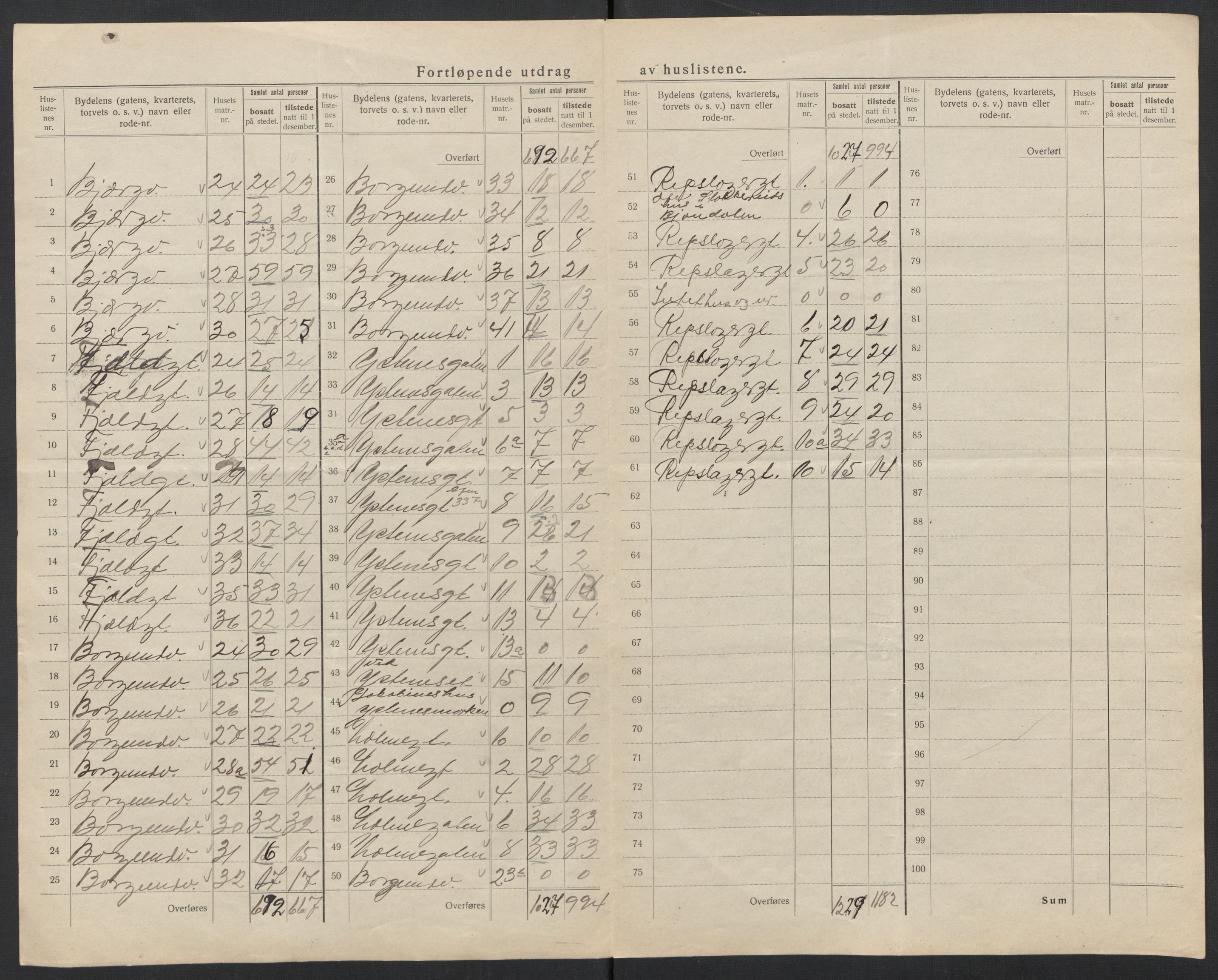 SAT, Folketelling 1920 for 1501 Ålesund kjøpstad, 1920, s. 13