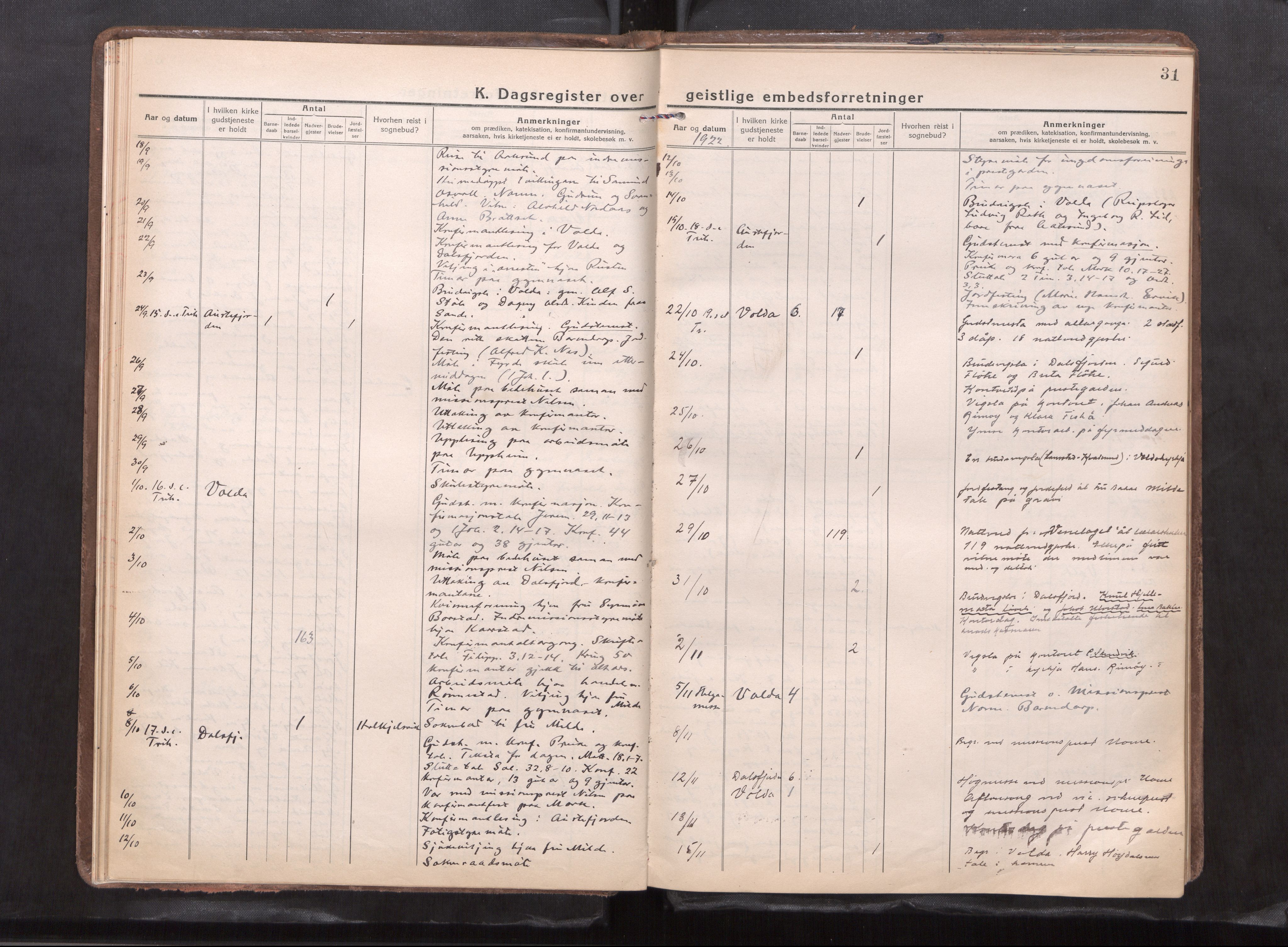 Ministerialprotokoller, klokkerbøker og fødselsregistre - Møre og Romsdal, AV/SAT-A-1454/511/L0147: Dagsregister nr. 511---, 1920-1929, s. 31