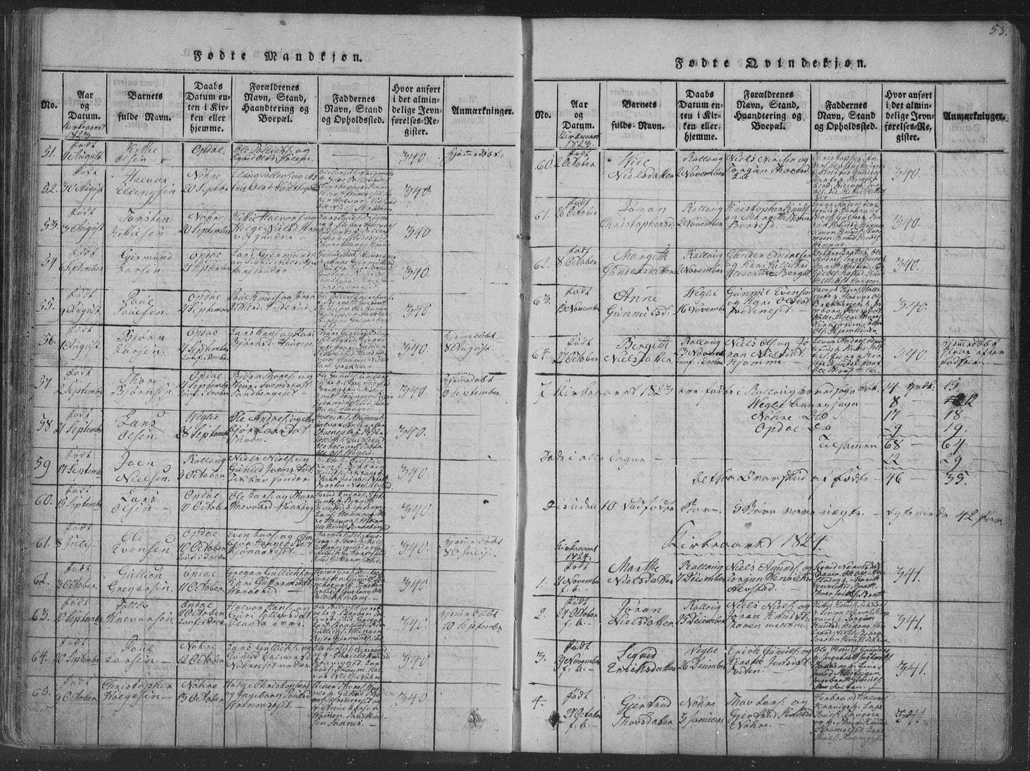 Rollag kirkebøker, AV/SAKO-A-240/F/Fa/L0006: Ministerialbok nr. I 6, 1814-1828, s. 53