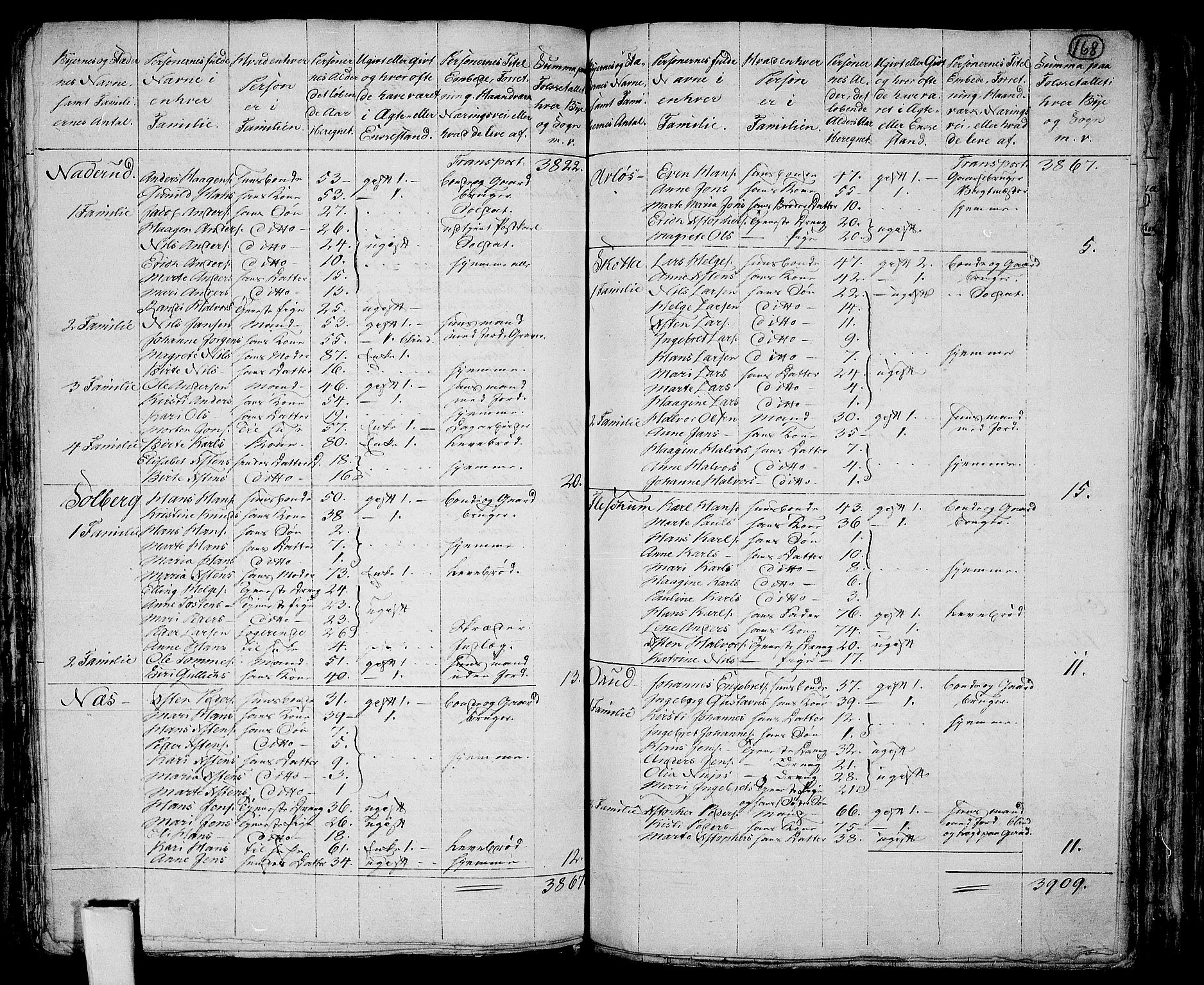 RA, Folketelling 1801 for 0220P Asker prestegjeld, 1801, s. 167b-168a