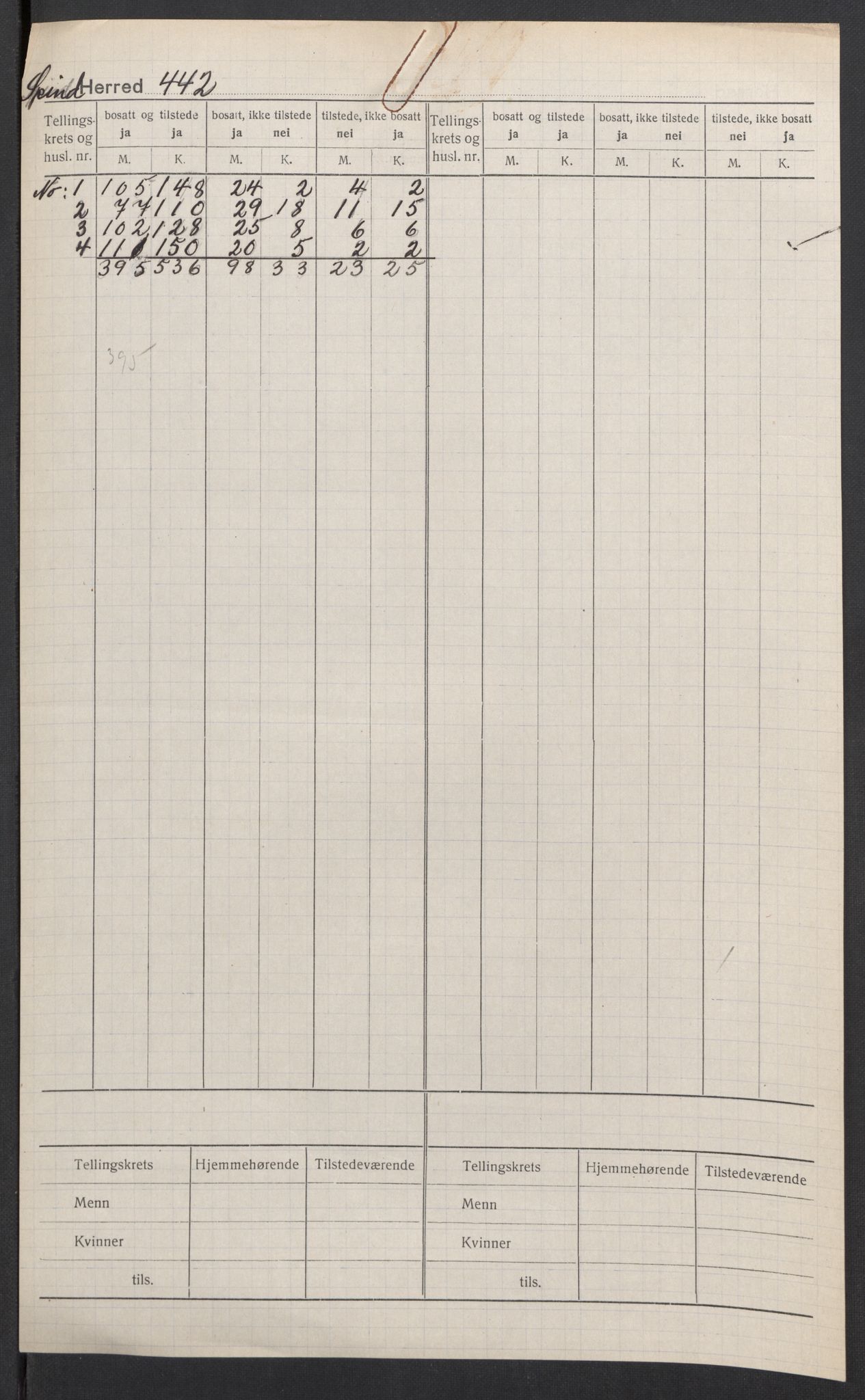 SAK, Folketelling 1920 for 1040 Spind herred, 1920, s. 2