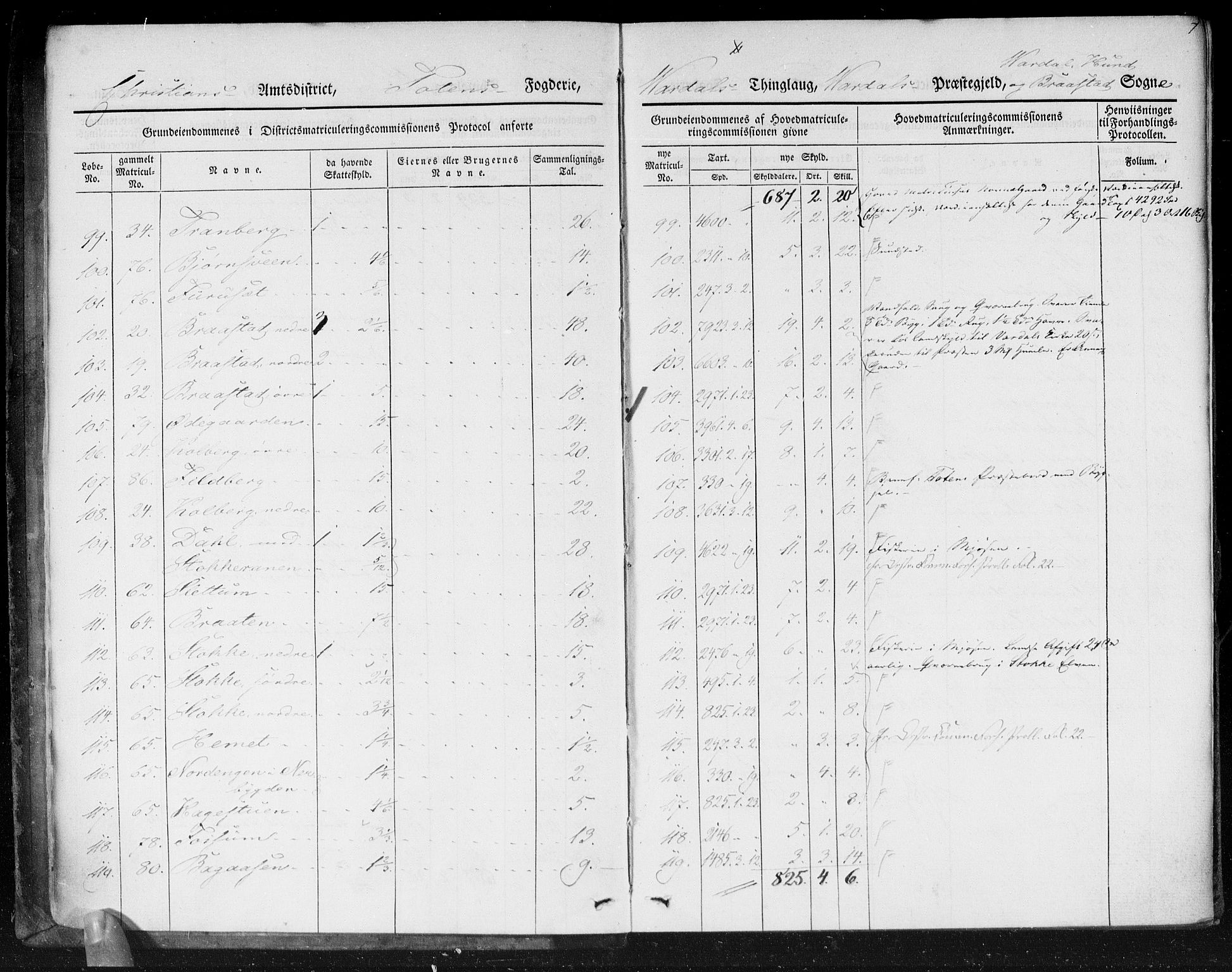 Hovedmatrikkelkommisjonen, AV/RA-S-1529, 1834