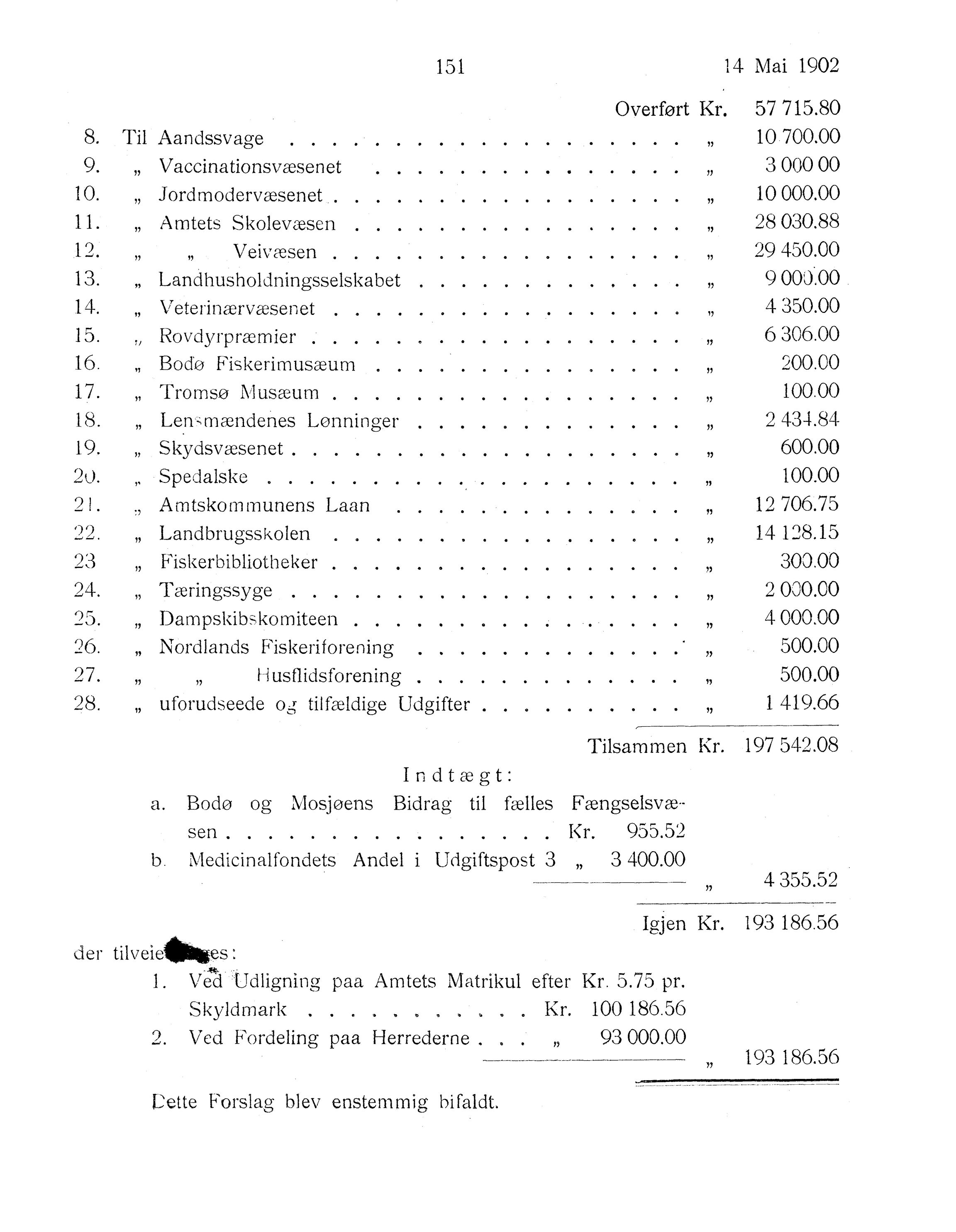 Nordland Fylkeskommune. Fylkestinget, AIN/NFK-17/176/A/Ac/L0025: Fylkestingsforhandlinger 1902, 1902