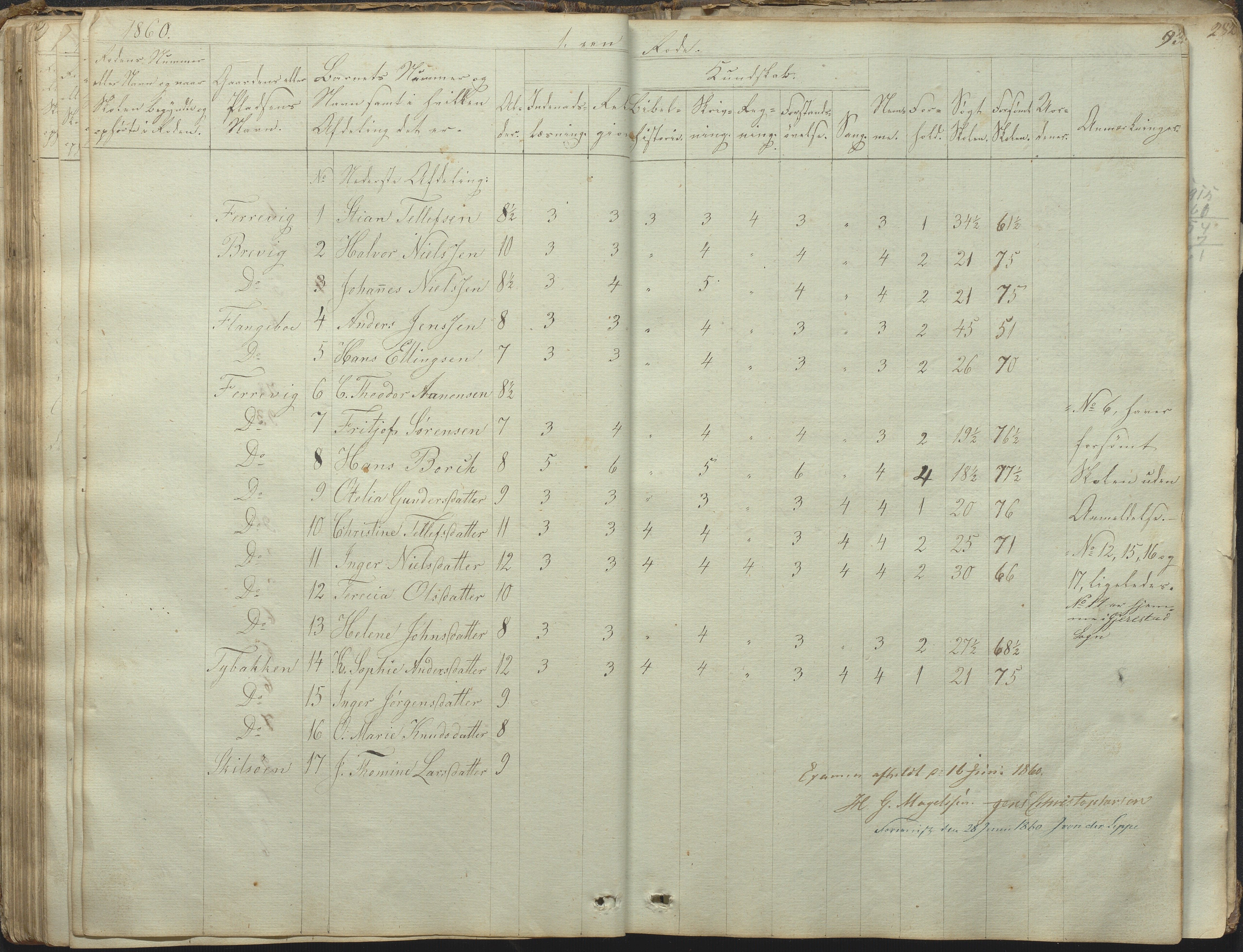 Tromøy kommune frem til 1971, AAKS/KA0921-PK/04/L0031: Færvik (Roligheden) - Karakterprotokoll, 1848-1863