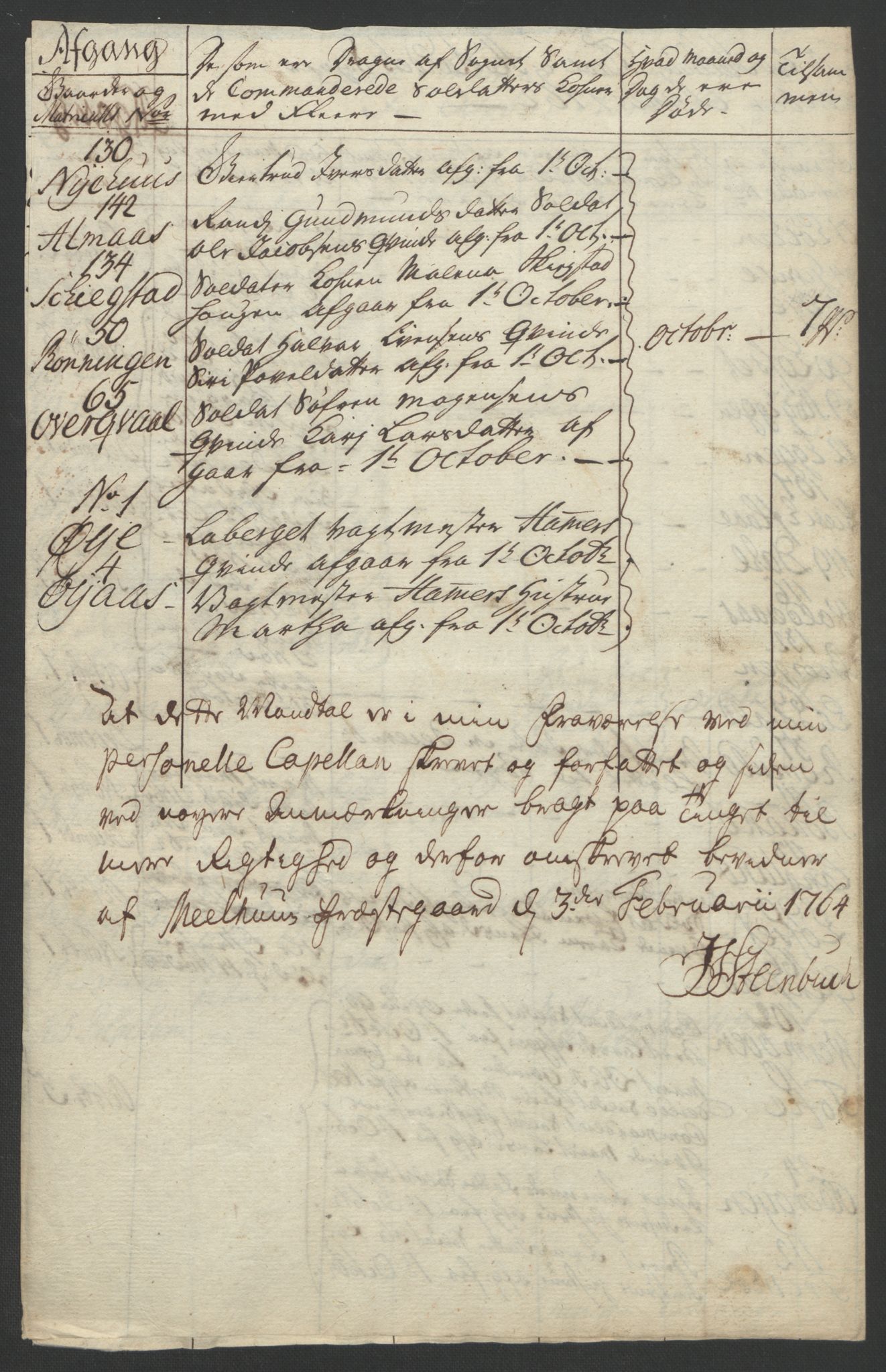 Rentekammeret inntil 1814, Realistisk ordnet avdeling, RA/EA-4070/Ol/L0021: [Gg 10]: Ekstraskatten, 23.09.1762. Orkdal og Gauldal, 1762-1767, s. 236