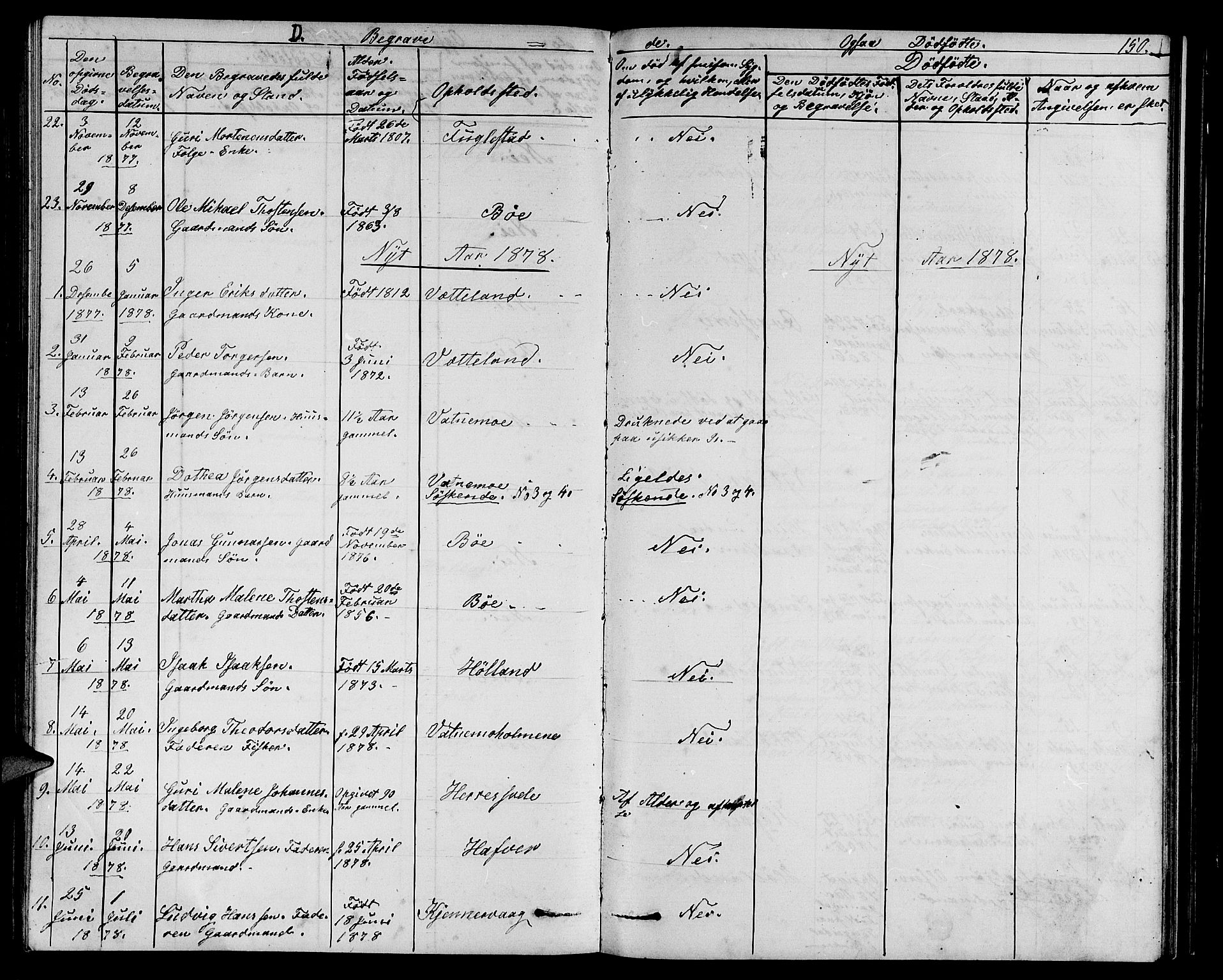 Eigersund sokneprestkontor, AV/SAST-A-101807/001/30/30BB/L0006: Klokkerbok nr. B 6, 1876-1889, s. 150