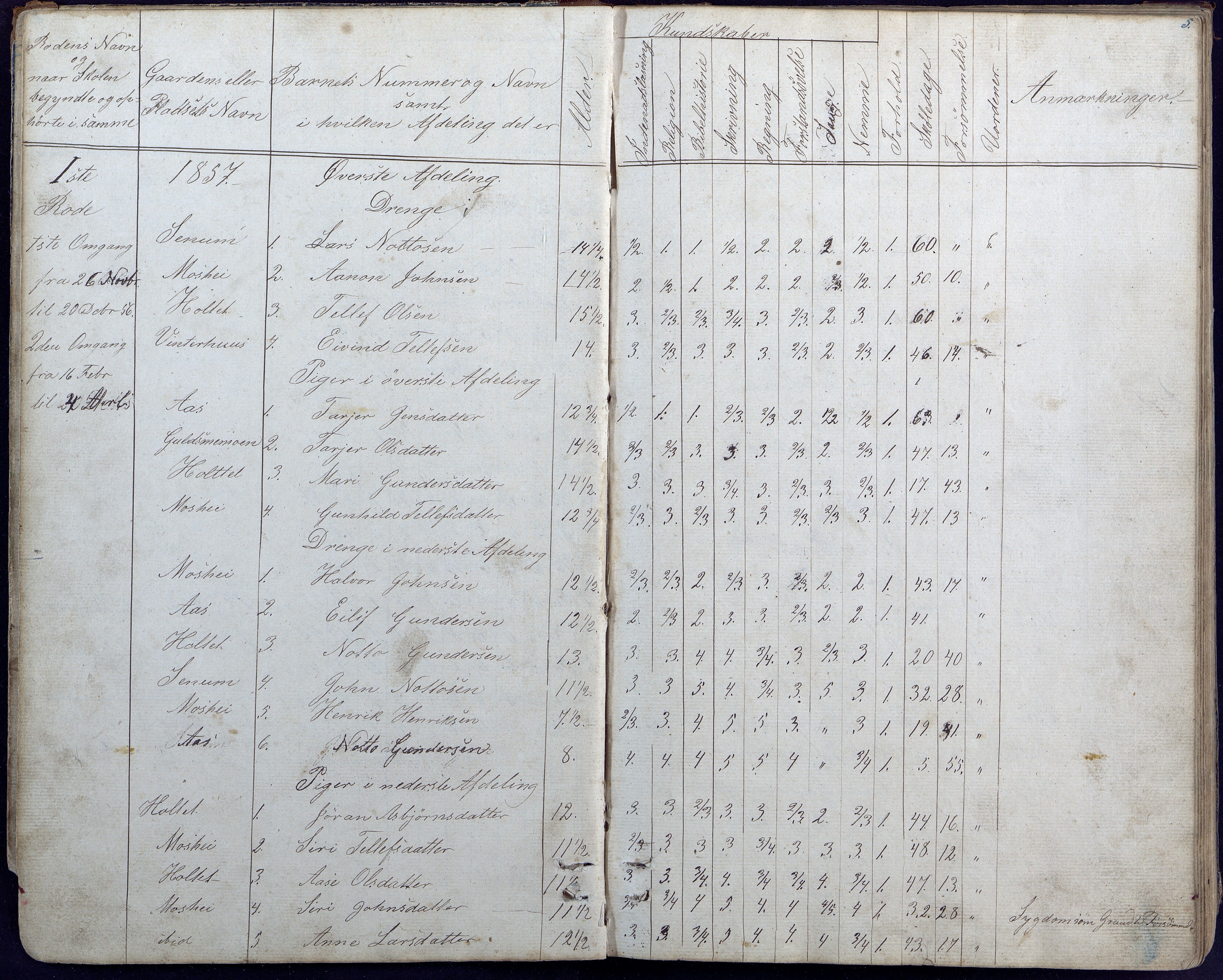 Hornnes kommune, Hornnes Skole, AAKS/KA0936-550a/F1/L0002: Skoleprotokoll Hornnes midtre skolekrets, 1856-1883, s. 5