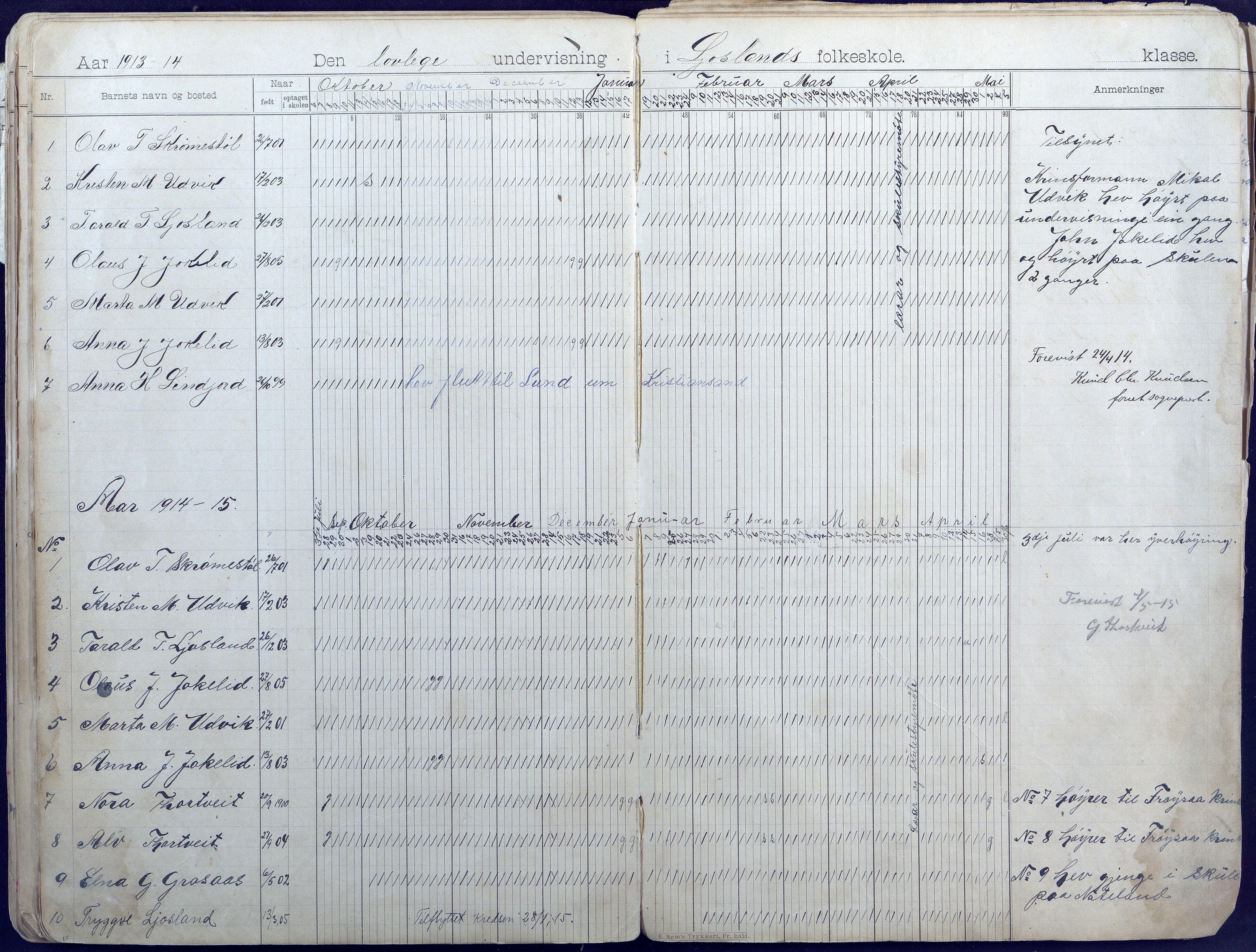 Iveland kommune, De enkelte kretsene/Skolene, AAKS/KA0935-550/A_7/L0003: Dagbok for Frigstad  og Ljosland skole, 1899-1946