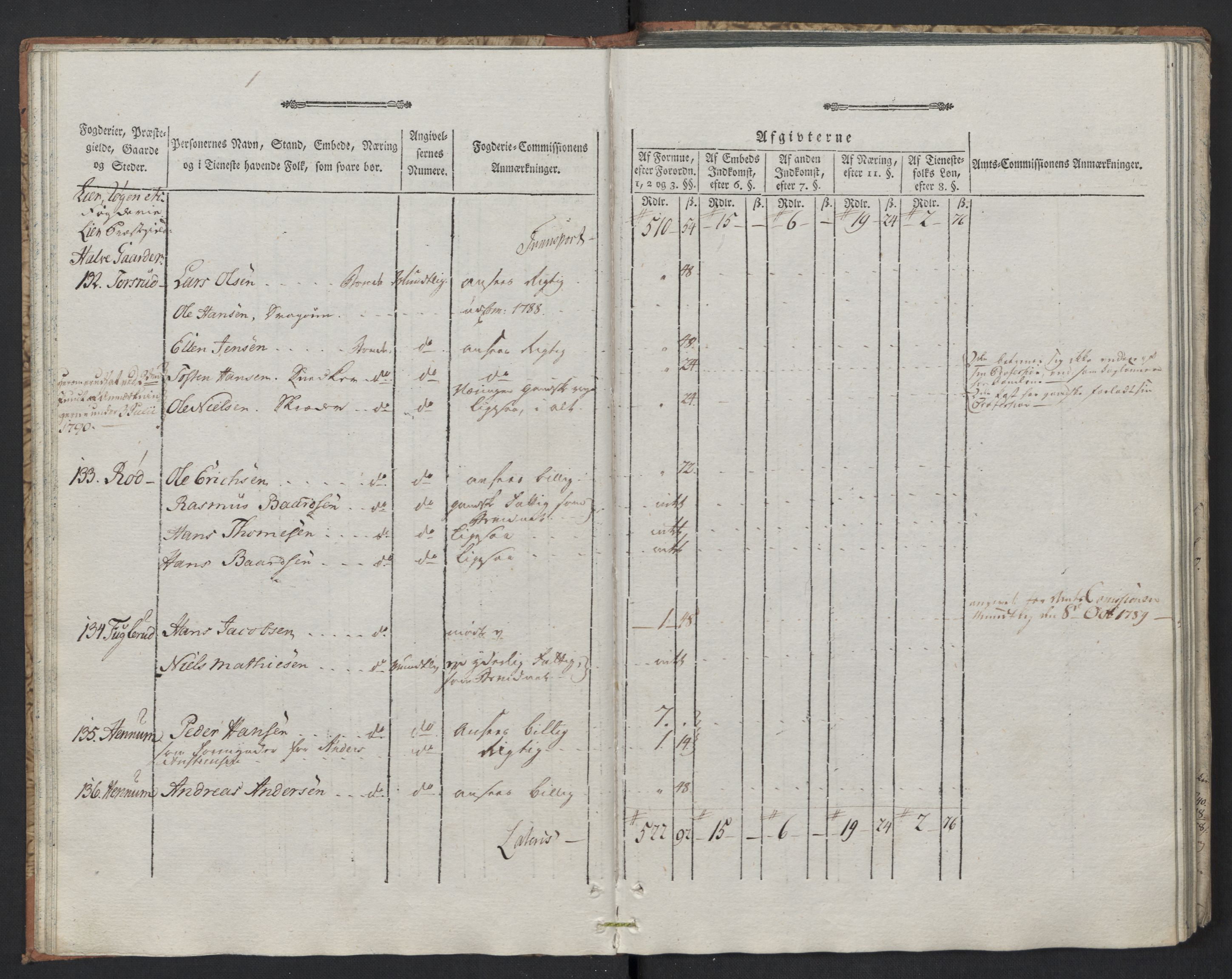 Rentekammeret inntil 1814, Reviderte regnskaper, Mindre regnskaper, AV/RA-EA-4068/Rf/Rfe/L0005: Buskerud fogderi. Christiania, 1789, s. 30