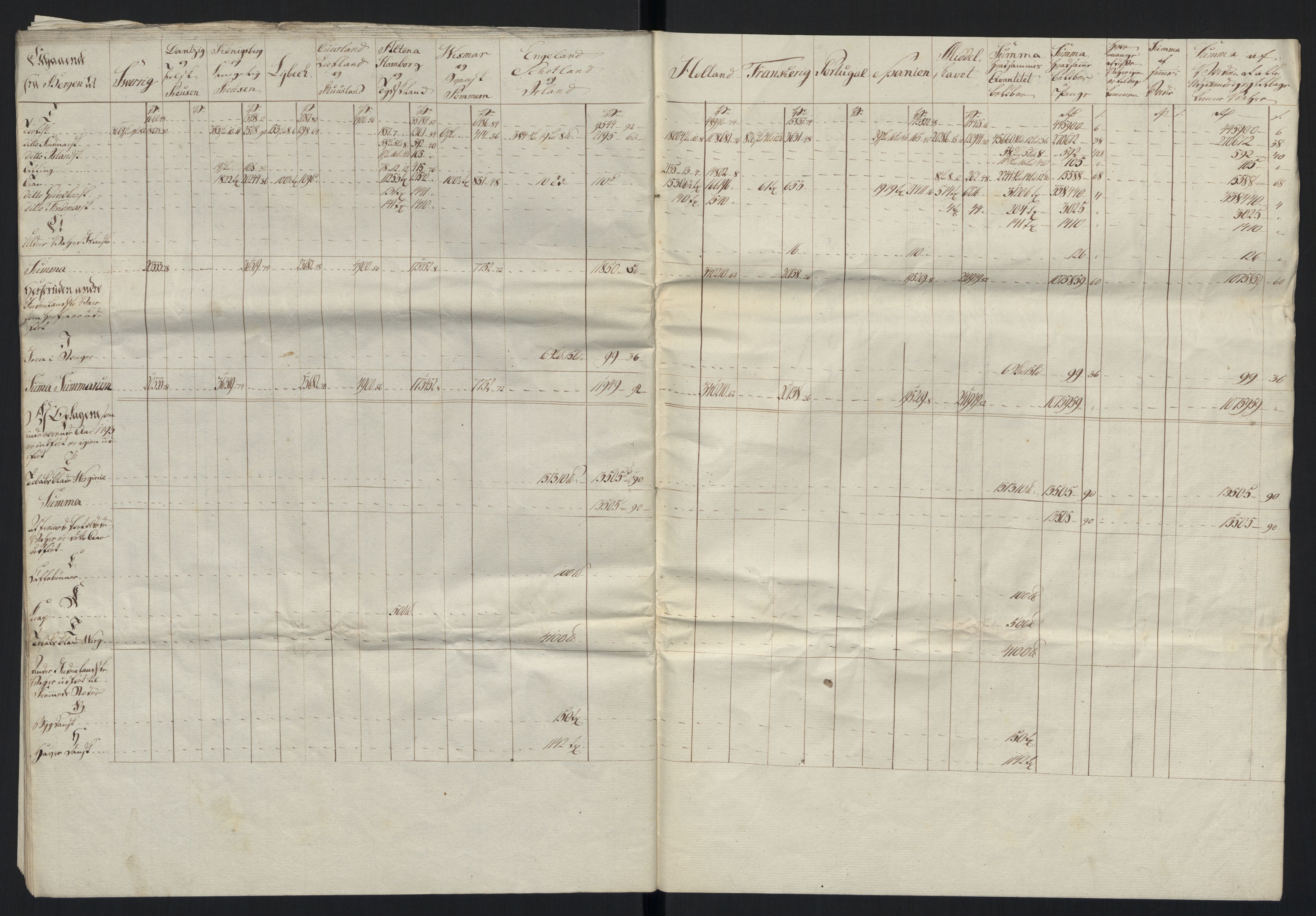 Generaltollkammeret, tollregnskaper, AV/RA-EA-5490/R26/L0289/0001: Tollregnskaper Bergen A / Tabeller over alle inn- og utførte varer fra og til fremmede steder, 1786-1795, s. 125