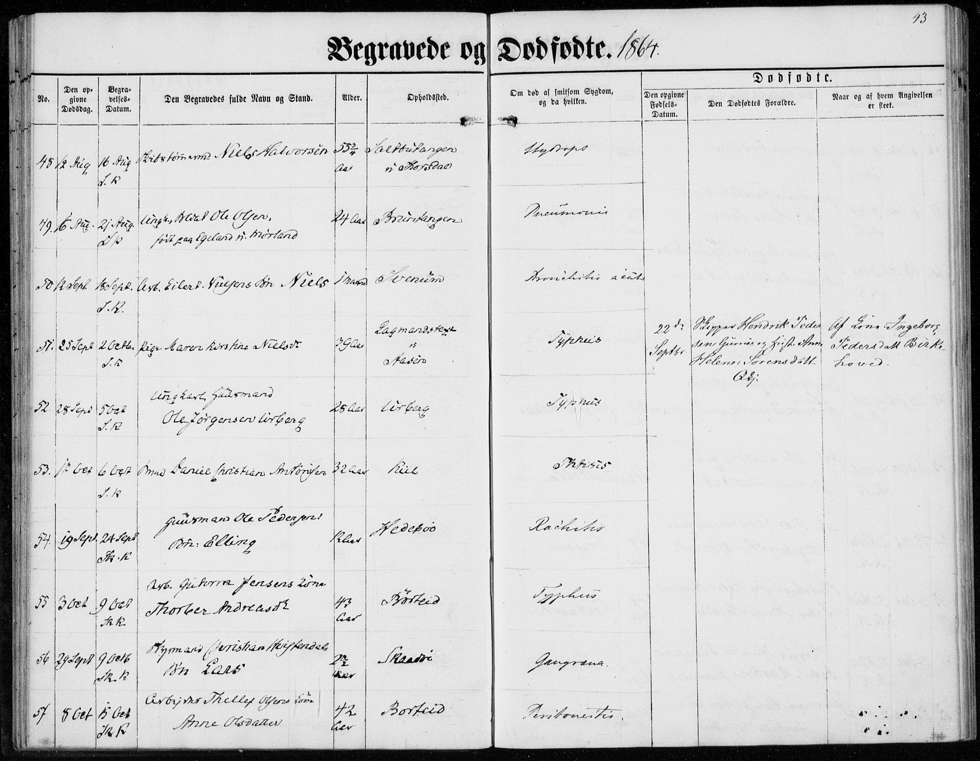 Sannidal kirkebøker, AV/SAKO-A-296/F/Fa/L0012: Ministerialbok nr. 12, 1860-1873, s. 43