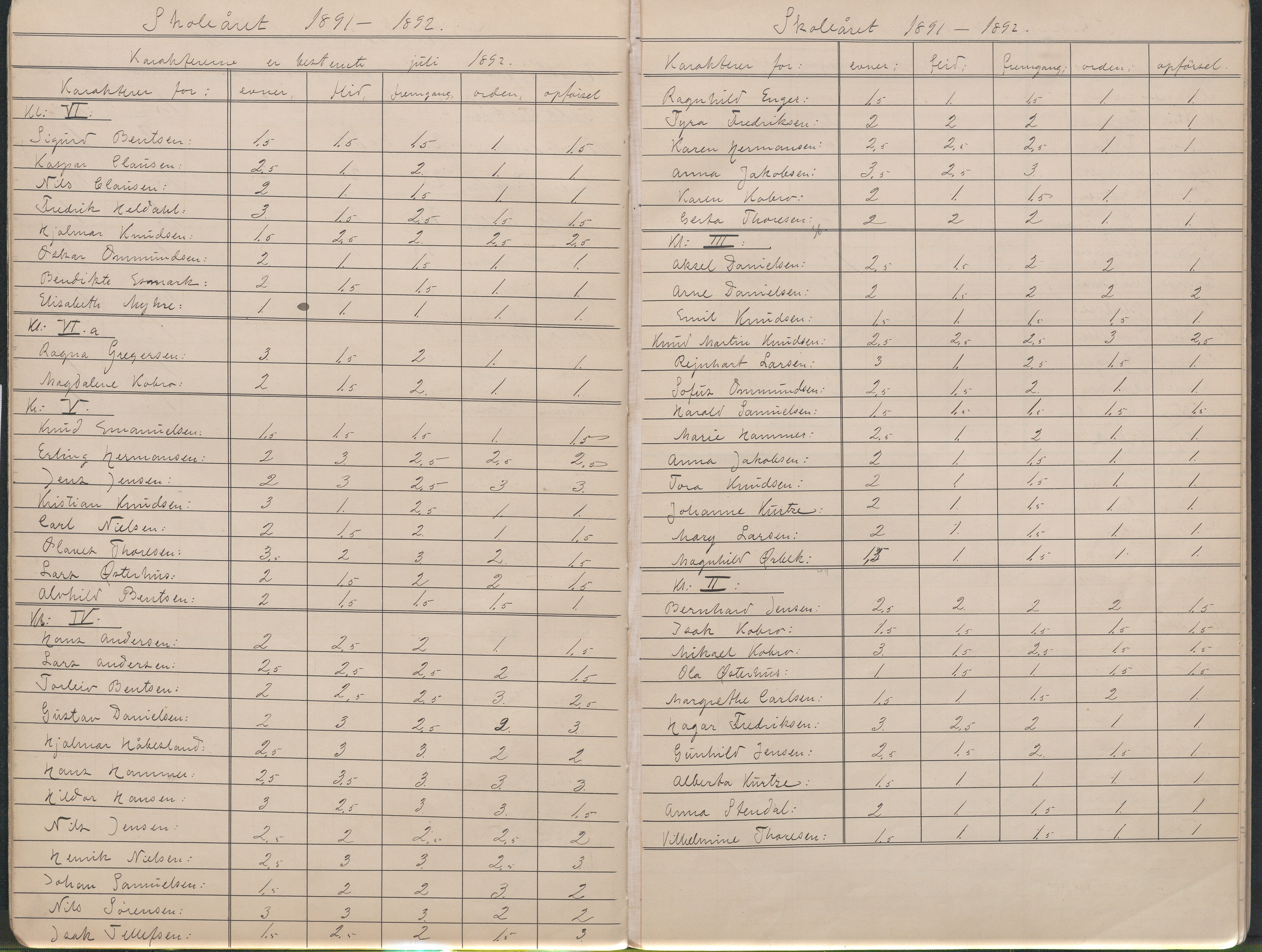 Lillesand kommune, AAKS/KA0926-PK/2/03/L0023: Lillesand Communale Middelskole - Protokoll. Flid, orden, oppførsel. Årsprøven/eksamen, 1887-1951