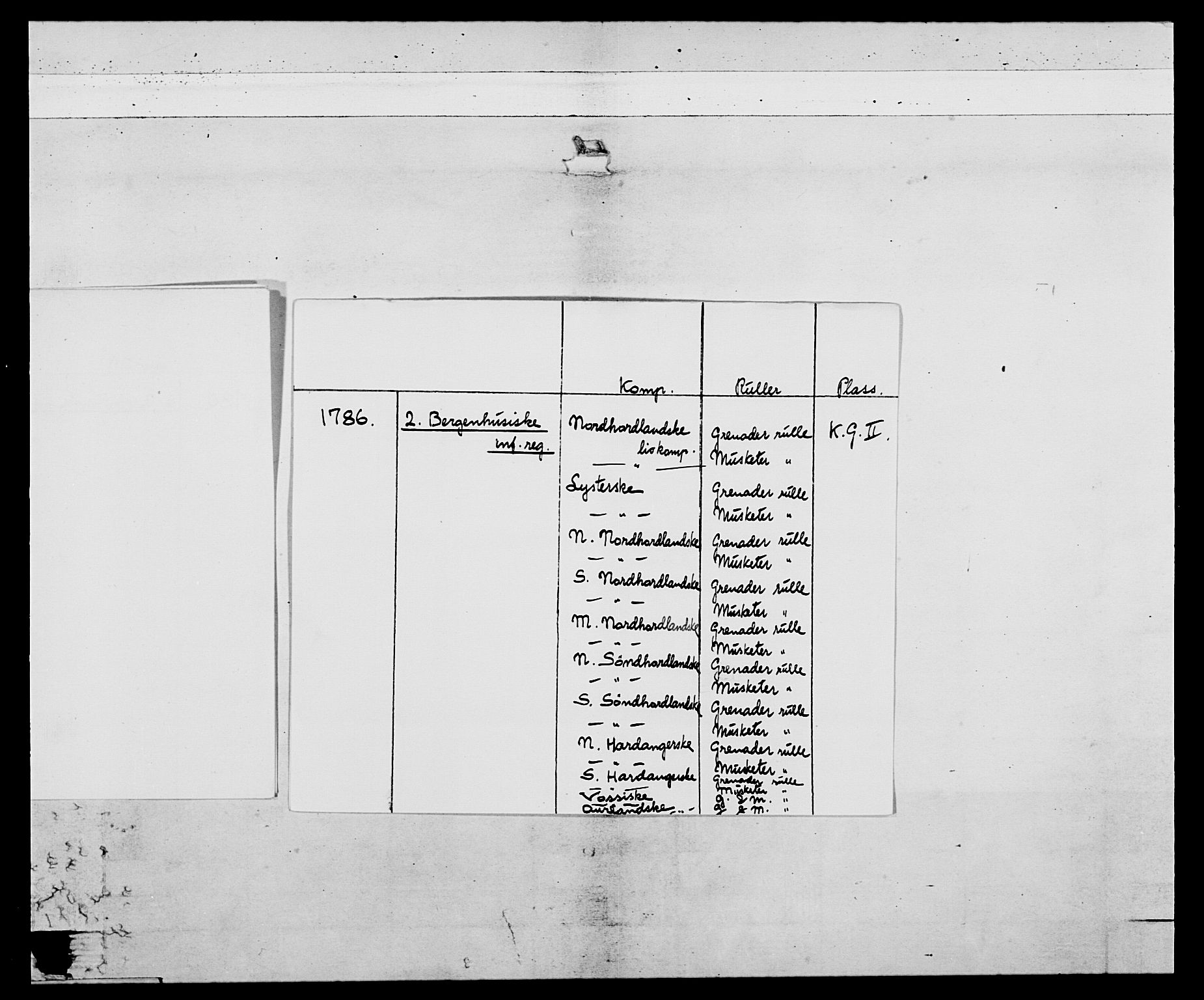 Generalitets- og kommissariatskollegiet, Det kongelige norske kommissariatskollegium, AV/RA-EA-5420/E/Eh/L0095: 2. Bergenhusiske nasjonale infanteriregiment, 1780-1787, s. 4