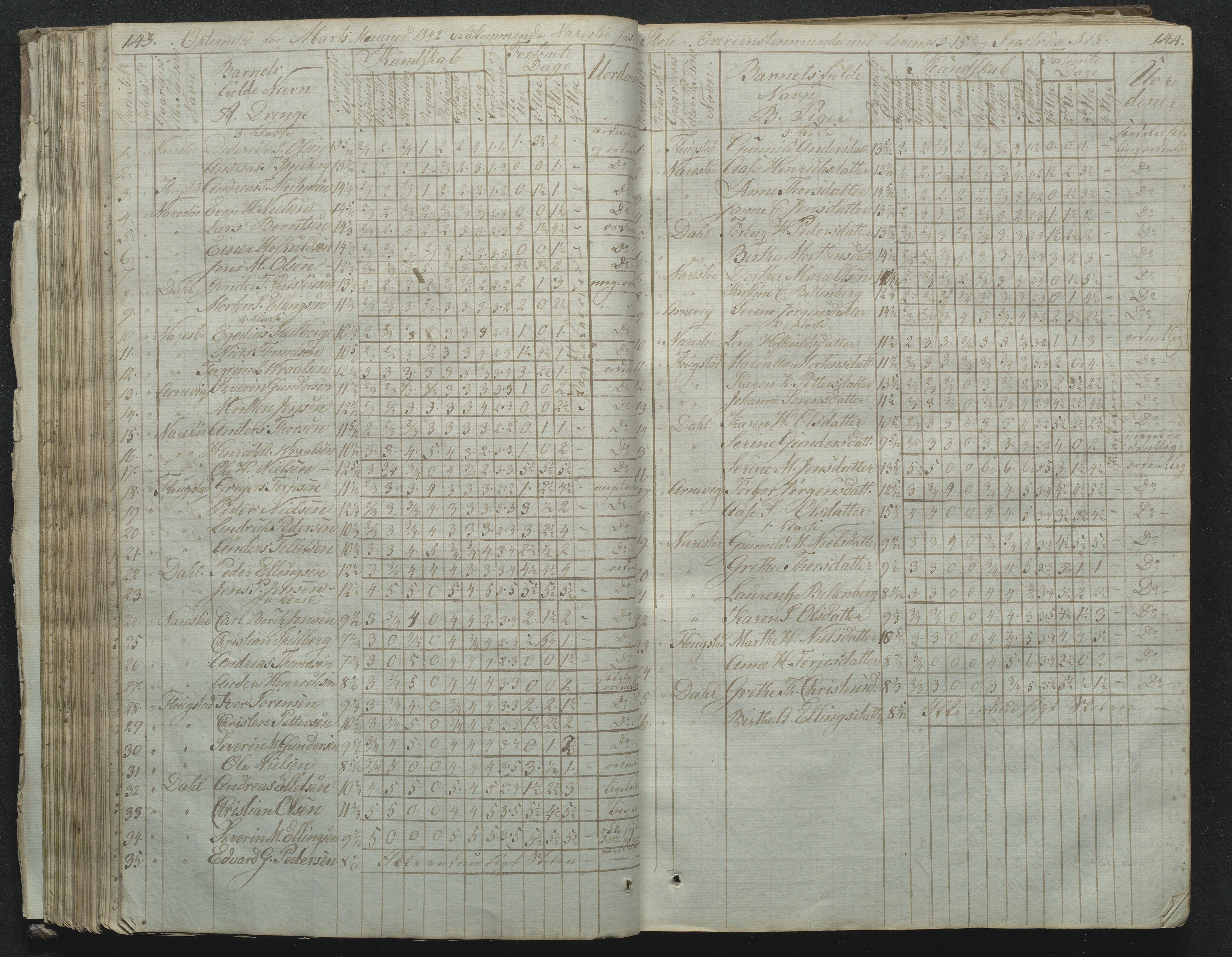 Flosta kommune, Narestø skole, AAKS/KA0916-550c/F2/L0001: Skoleprotokoll for Naresø faste skole, 1829-1862, s. 143-144