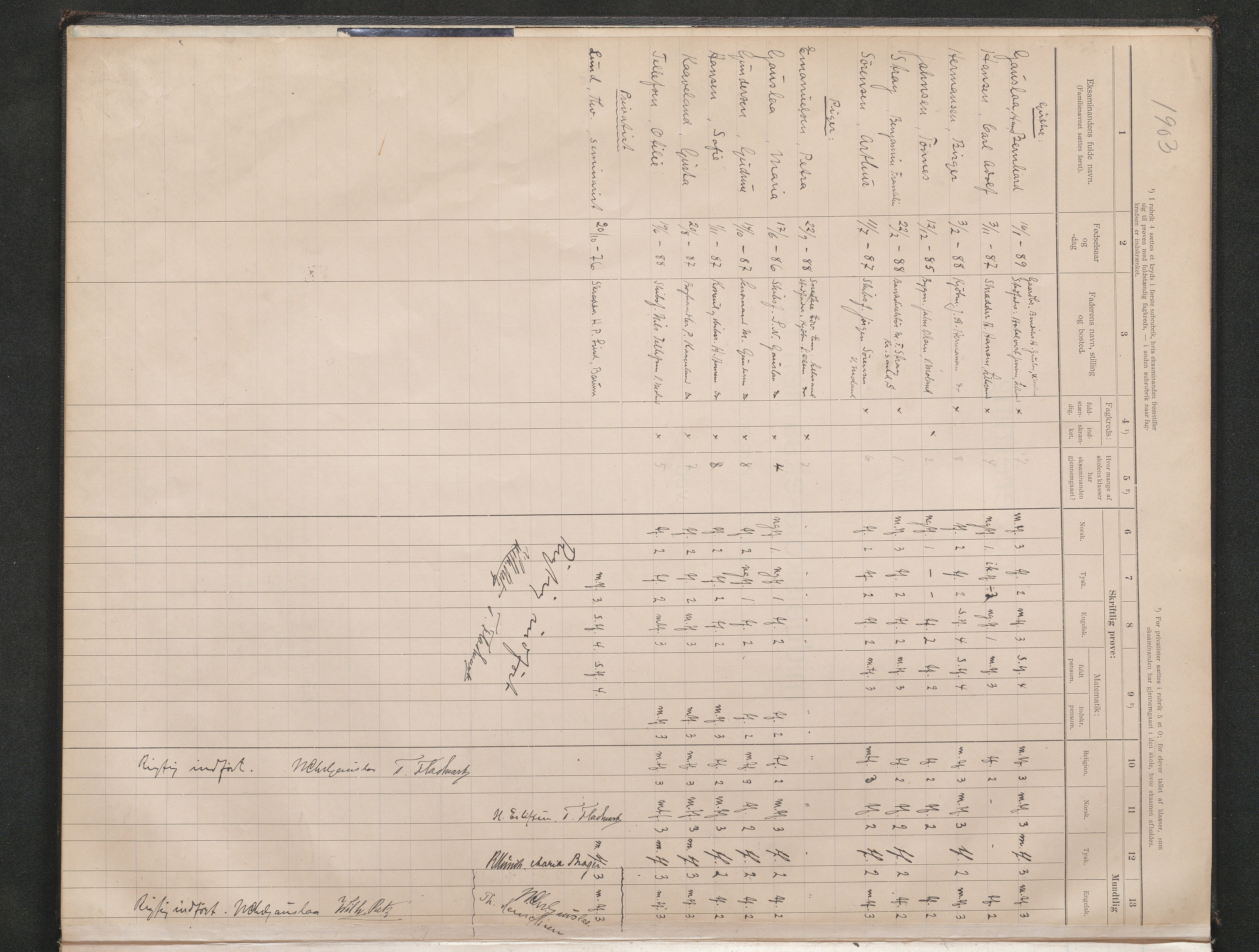 Lillesand kommune, AAKS/KA0926-PK/2/03/L0024: Lillesand Communale Middelskole - Eksamensprotokoll for Middelskolen, 1903-1939