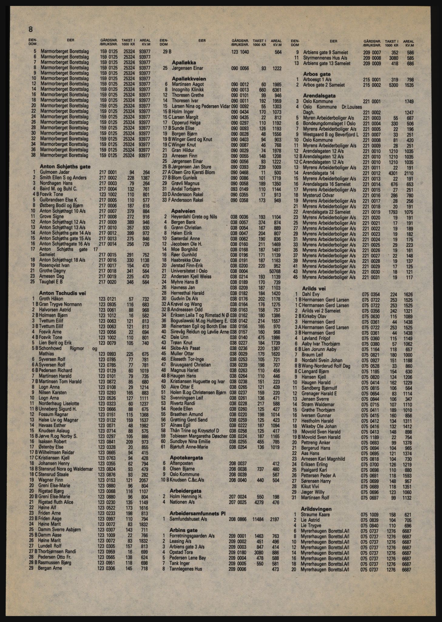 Kristiania/Oslo adressebok, PUBL/-, 1984-1985, s. 8