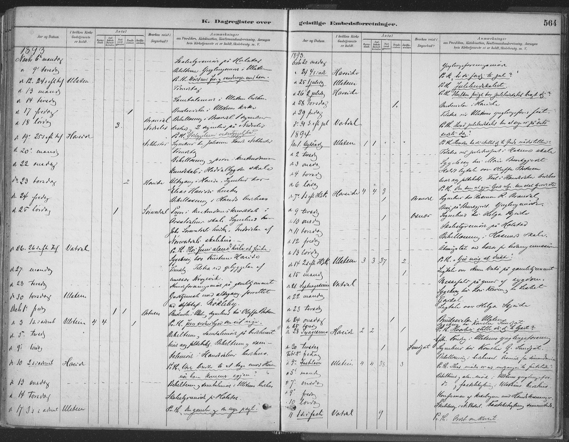 Ministerialprotokoller, klokkerbøker og fødselsregistre - Møre og Romsdal, SAT/A-1454/509/L0106: Ministerialbok nr. 509A04, 1883-1922, s. 564