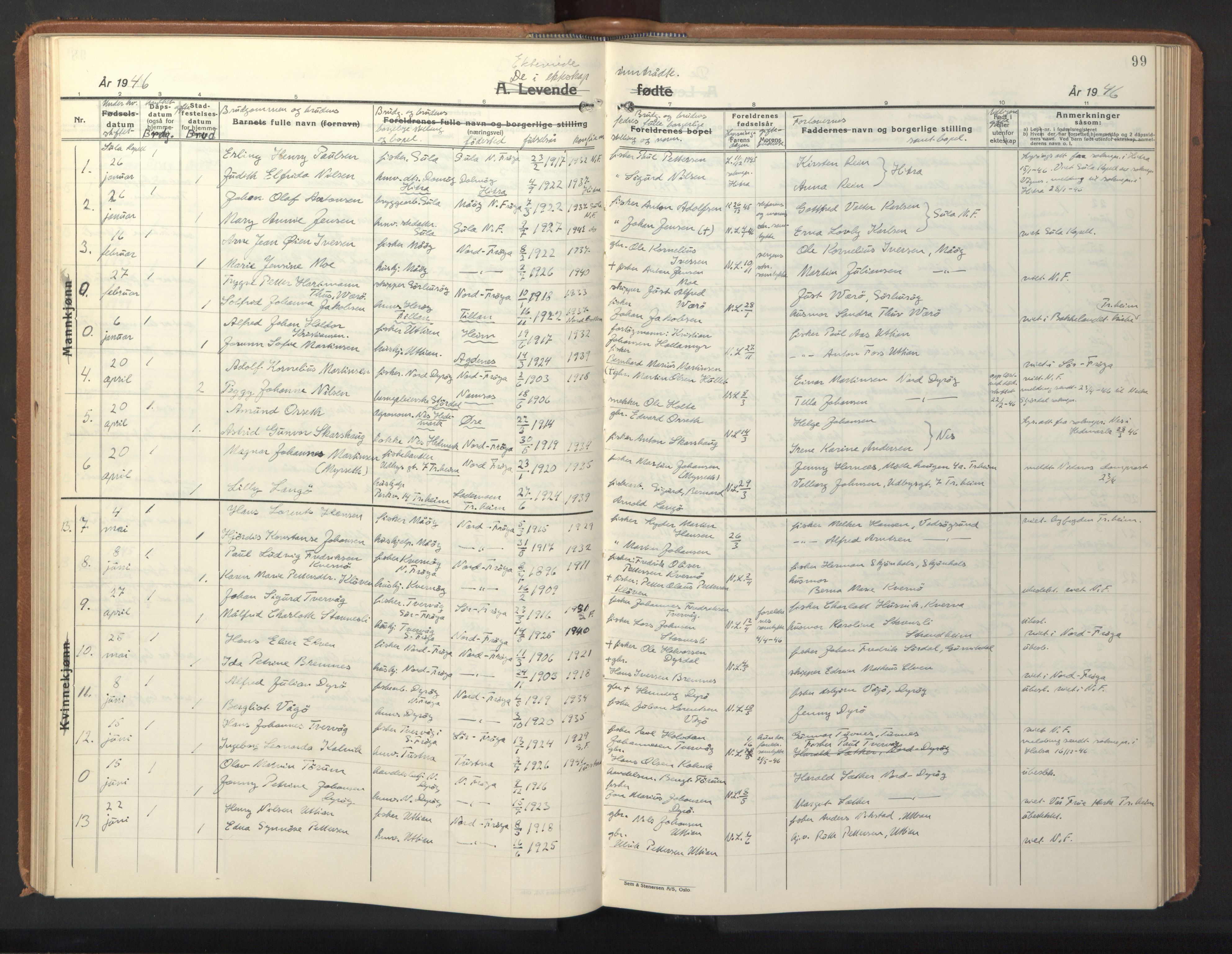 Ministerialprotokoller, klokkerbøker og fødselsregistre - Sør-Trøndelag, AV/SAT-A-1456/640/L0590: Klokkerbok nr. 640C07, 1935-1948, s. 99