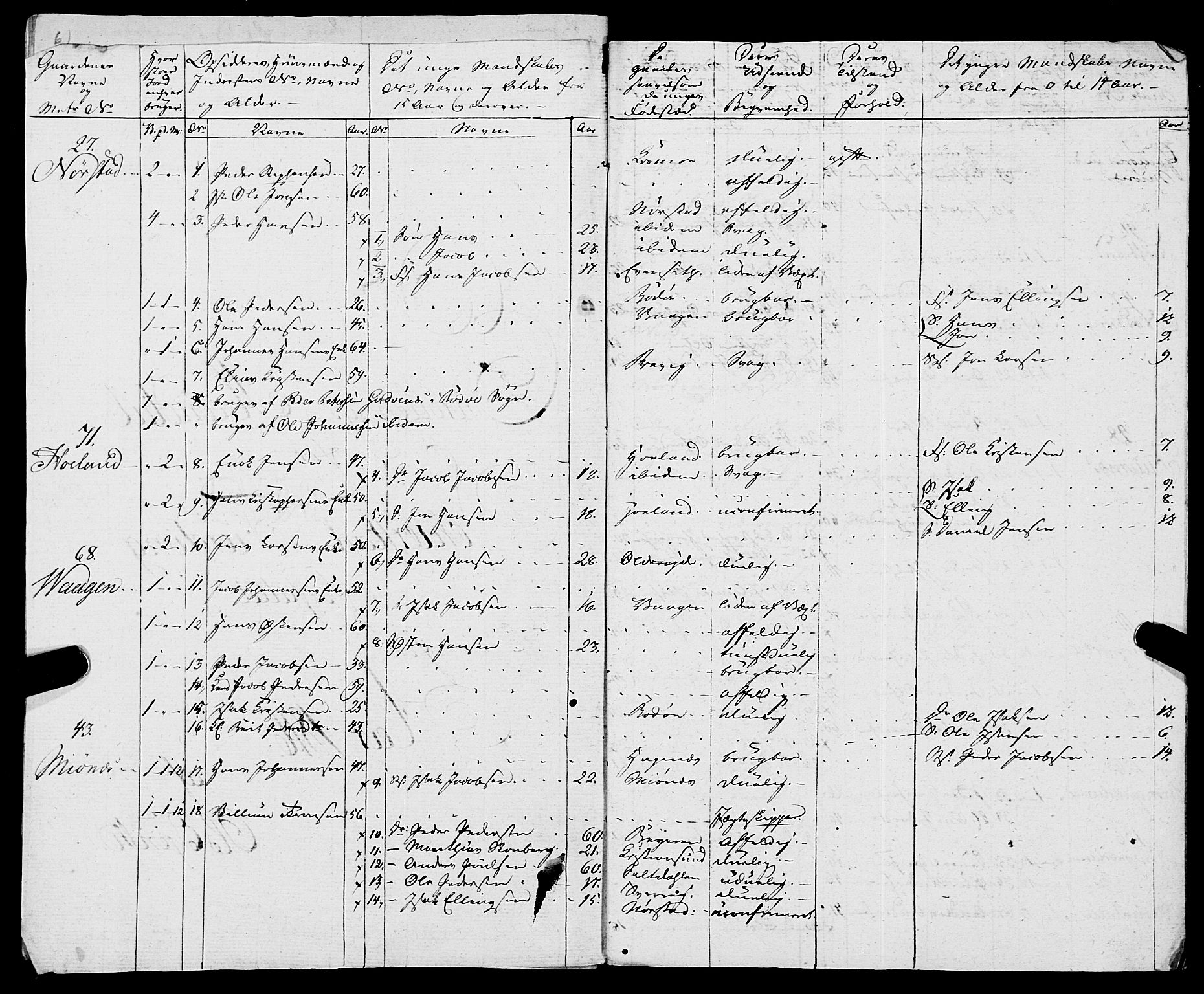 Fylkesmannen i Nordland, AV/SAT-A-0499/1.1/R/Ra/L0019: Innrulleringsmanntall for Skjerstad, 1808-1836, s. 234