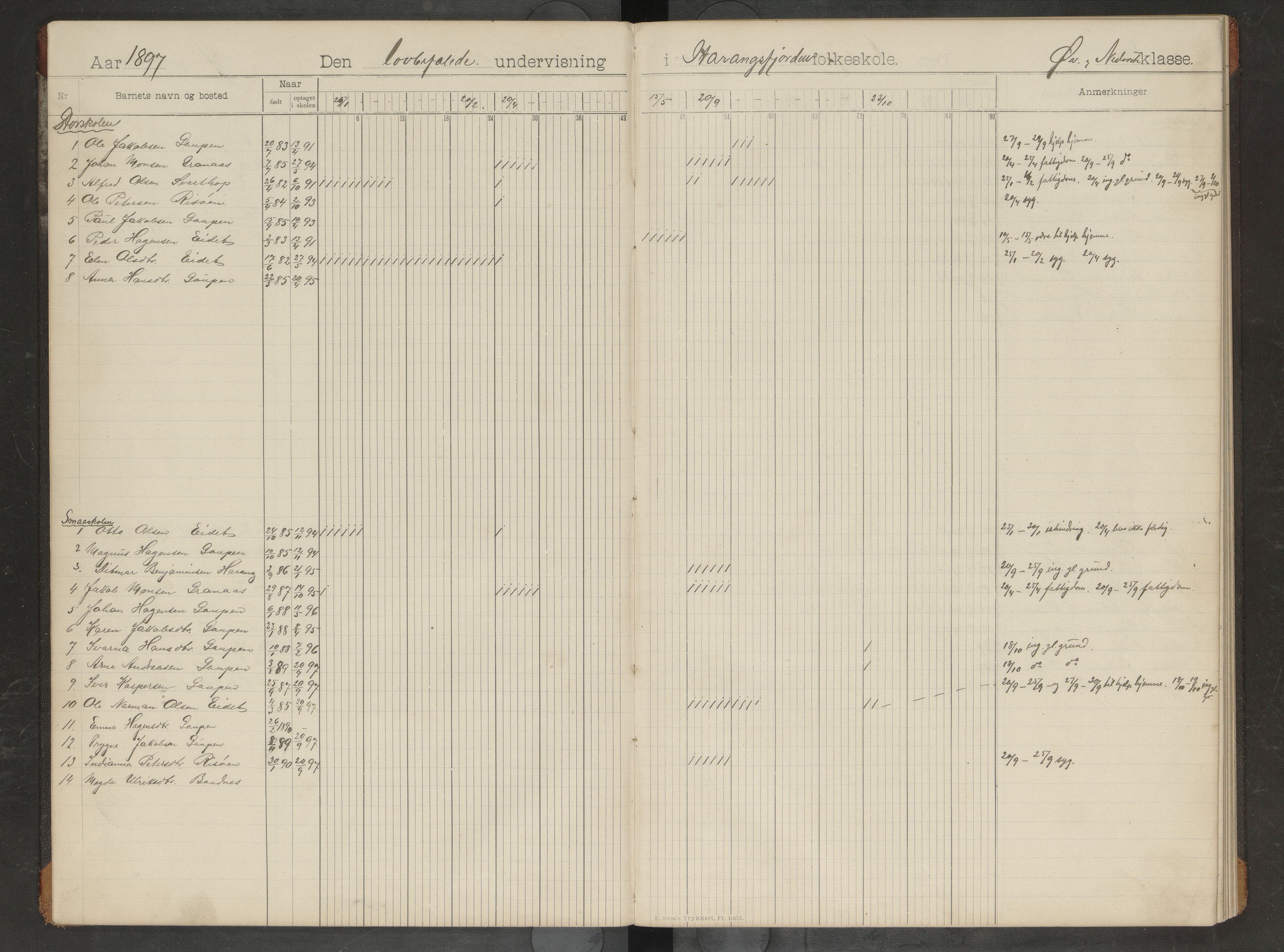 Bindal kommune. Ymse skolekretser, AIN/K-18110.510.09/F/Fa/L0006: Indre og Ytre Vassbygden,Harangsfjorden, Selfjorden Dagbok, 1897-1912