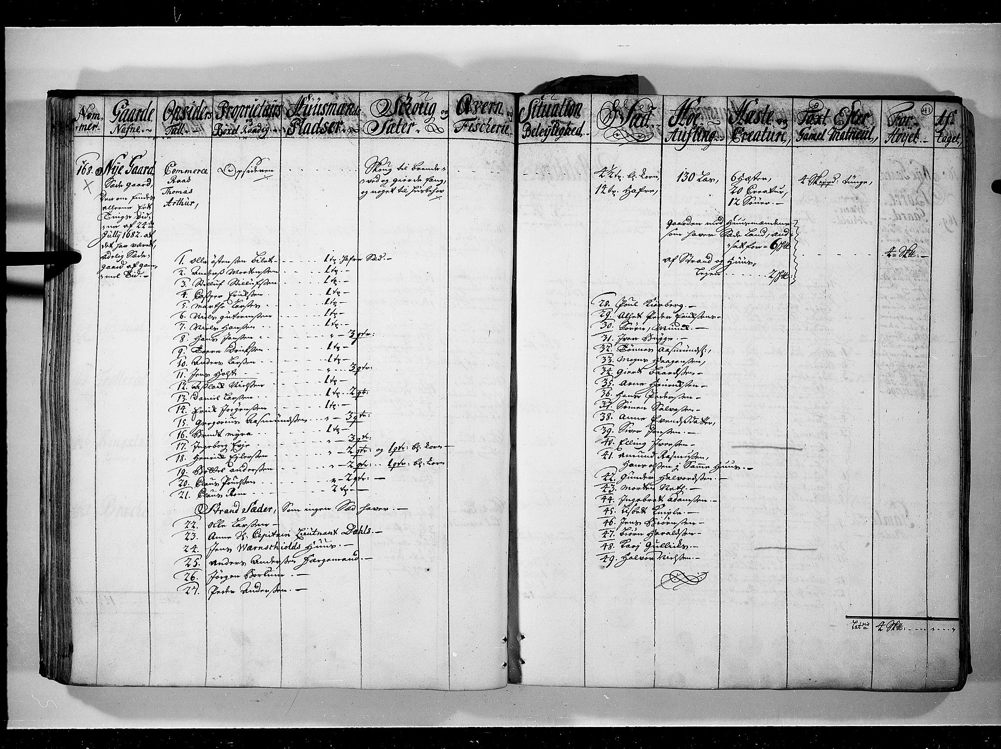 Rentekammeret inntil 1814, Realistisk ordnet avdeling, AV/RA-EA-4070/N/Nb/Nbf/L0095: Moss, Onsøy, Tune og Veme eksaminasjonsprotokoll, 1723, s. 40b-41a