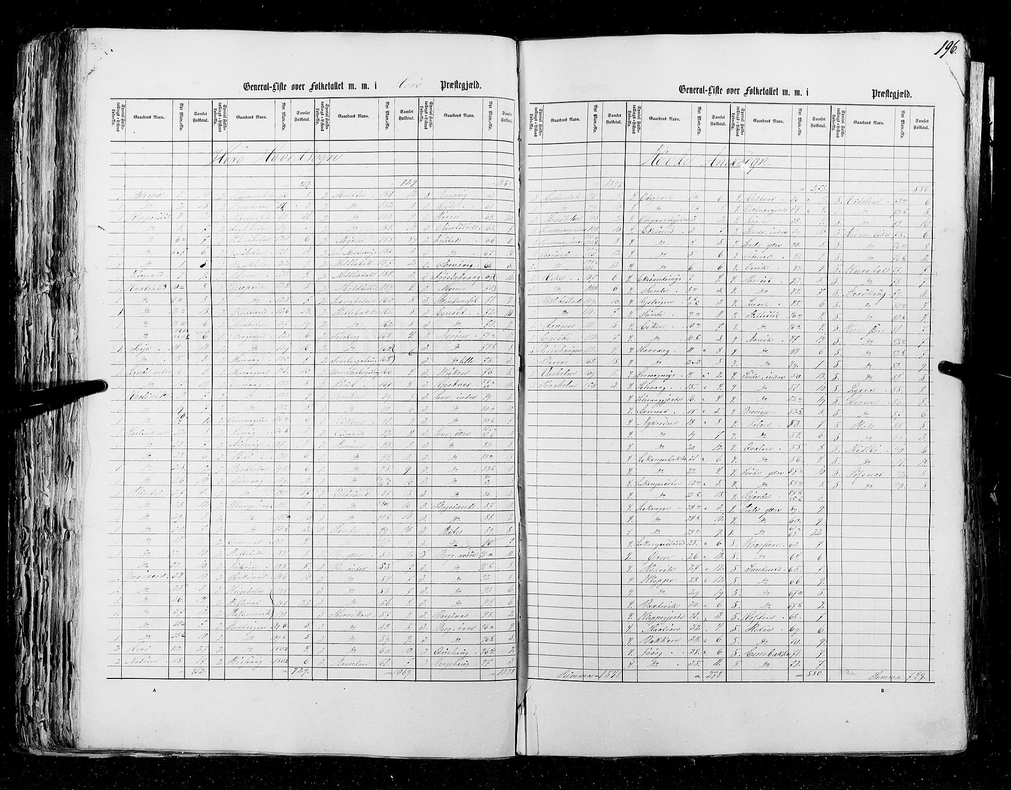 RA, Folketellingen 1855, bind 5: Nordre Bergenhus amt, Romsdal amt og Søndre Trondhjem amt, 1855, s. 196