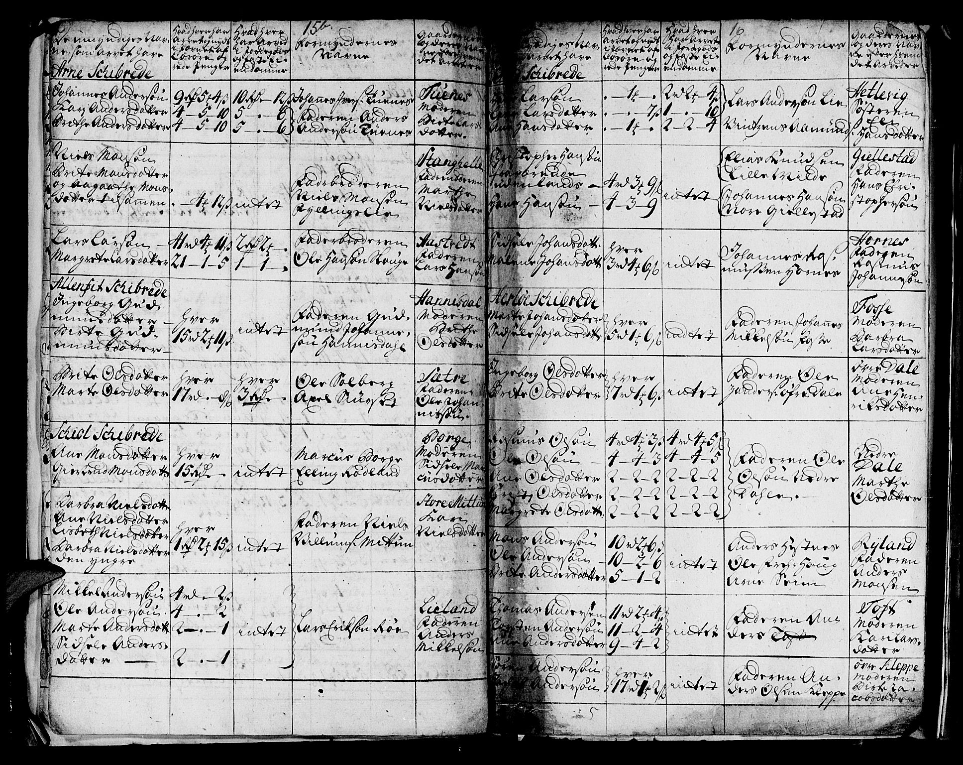 Stiftamtmannen i Bergen, AV/SAB-A-100006/F/Fd/Fdd/0003 / Lnr. 1972 - Nordhordland, 1731-1748, s. 14b-15a