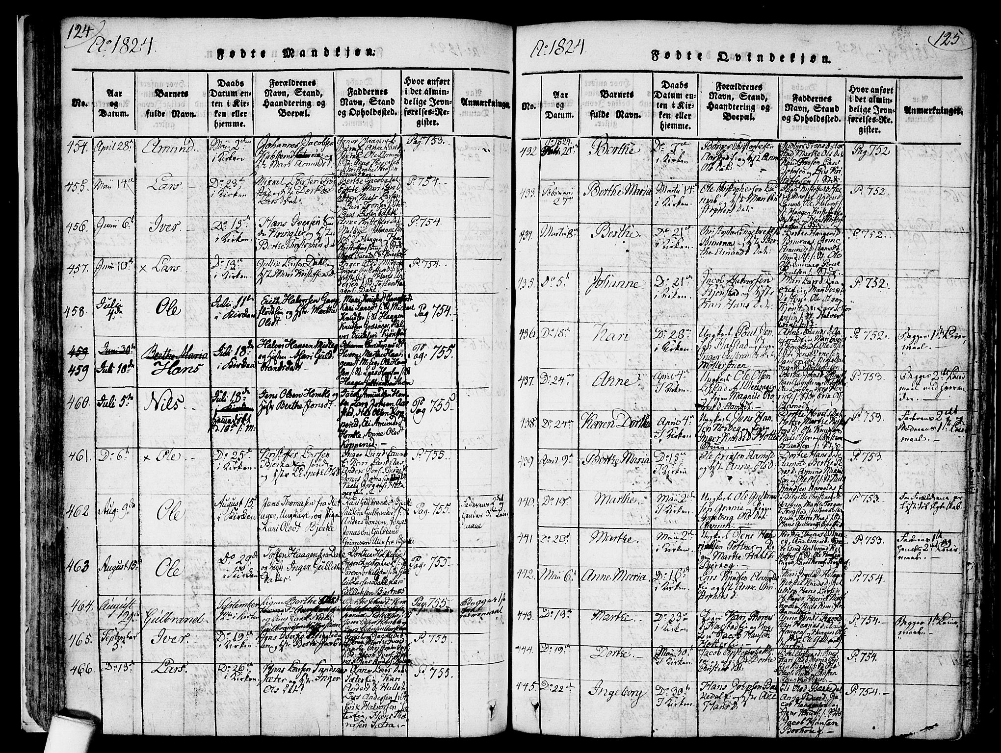 Nannestad prestekontor Kirkebøker, AV/SAO-A-10414a/F/Fa/L0009: Ministerialbok nr. I 9, 1815-1840, s. 124-125
