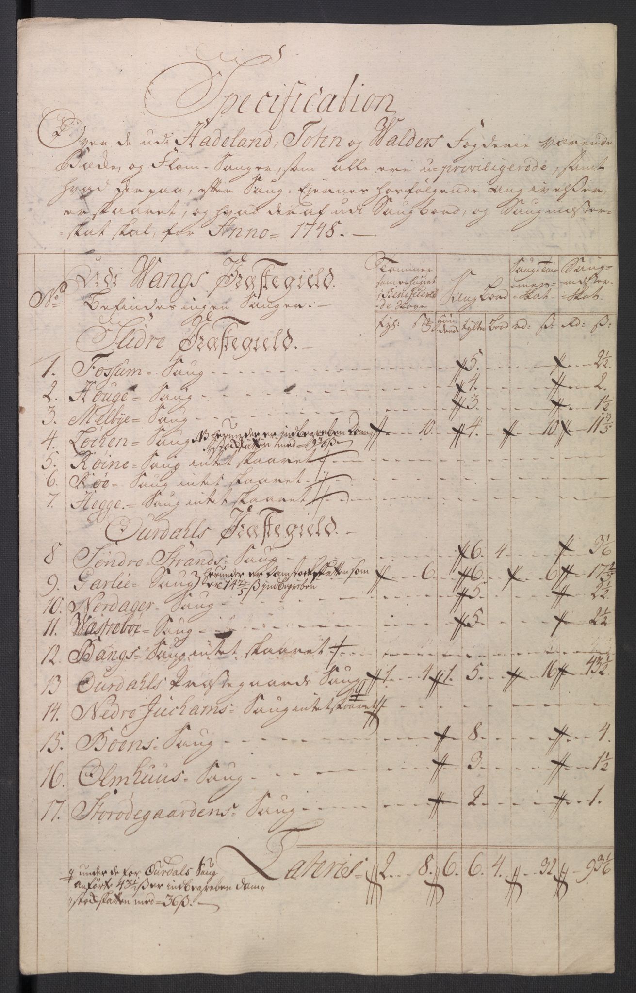 Rentekammeret inntil 1814, Reviderte regnskaper, Fogderegnskap, RA/EA-4092/R18/L1346: Fogderegnskap Hadeland, Toten og Valdres, 1747-1748, s. 366