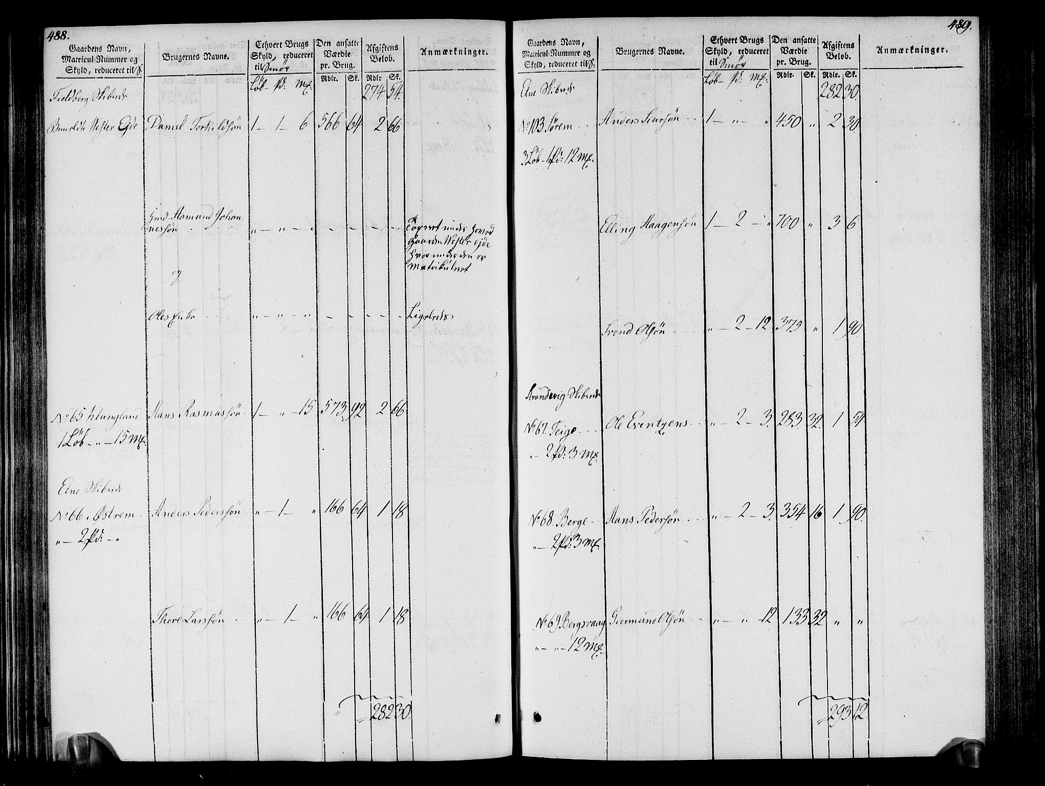 Rentekammeret inntil 1814, Realistisk ordnet avdeling, RA/EA-4070/N/Ne/Nea/L0109: Sunnhordland og Hardanger fogderi. Oppebørselsregister, 1803-1804, s. 248