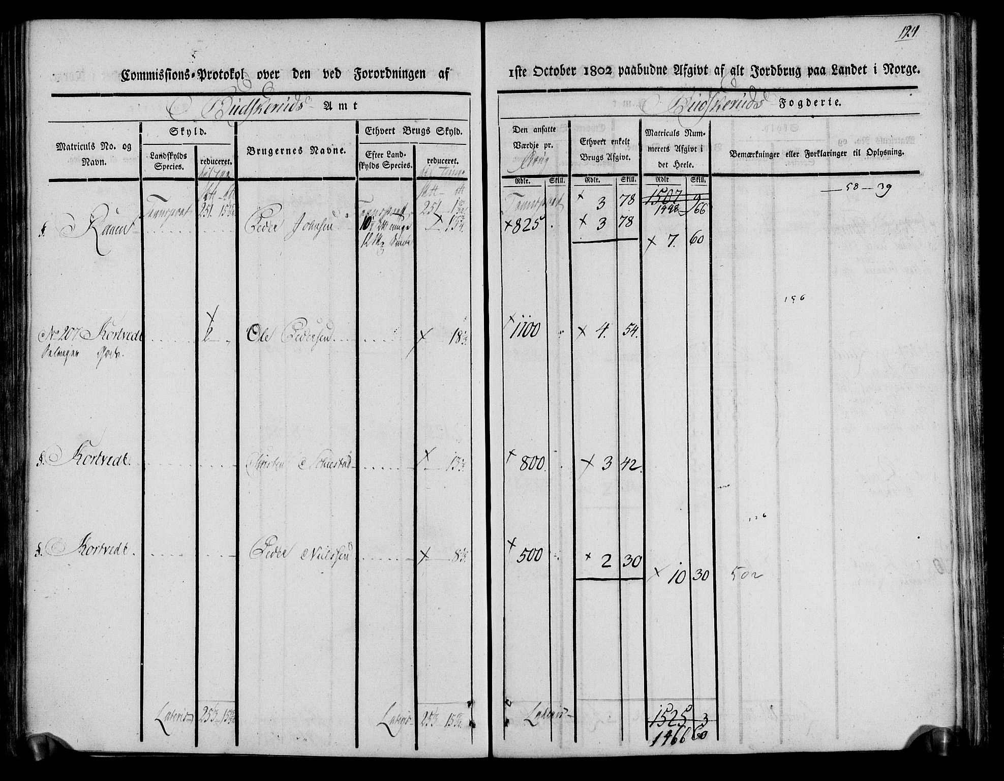 Rentekammeret inntil 1814, Realistisk ordnet avdeling, RA/EA-4070/N/Ne/Nea/L0061: Buskerud fogderi. Kommisjonsprotokoll for Eiker prestegjeld, 1803, s. 125