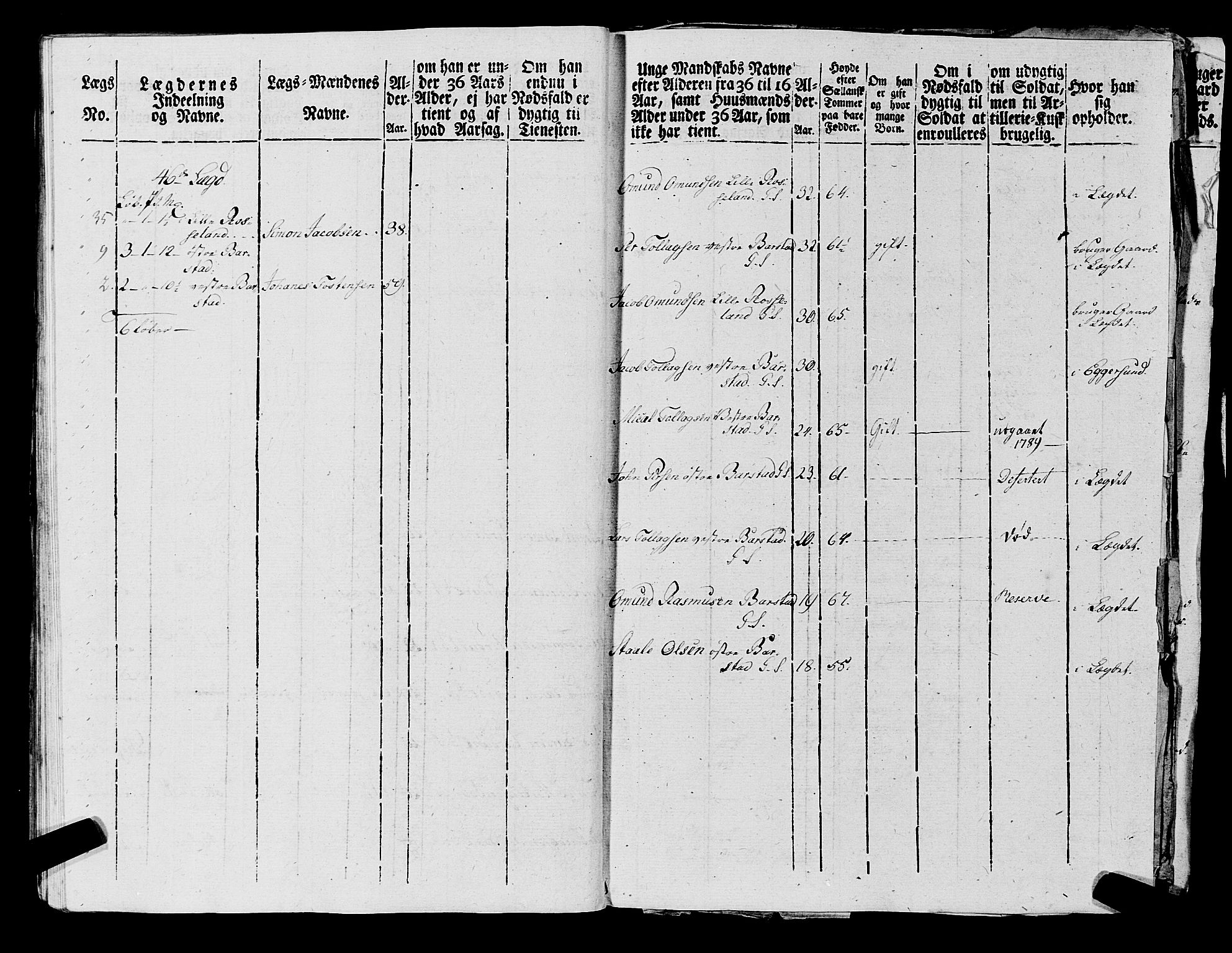 Fylkesmannen i Rogaland, AV/SAST-A-101928/99/3/325/325CA, 1655-1832, s. 7024