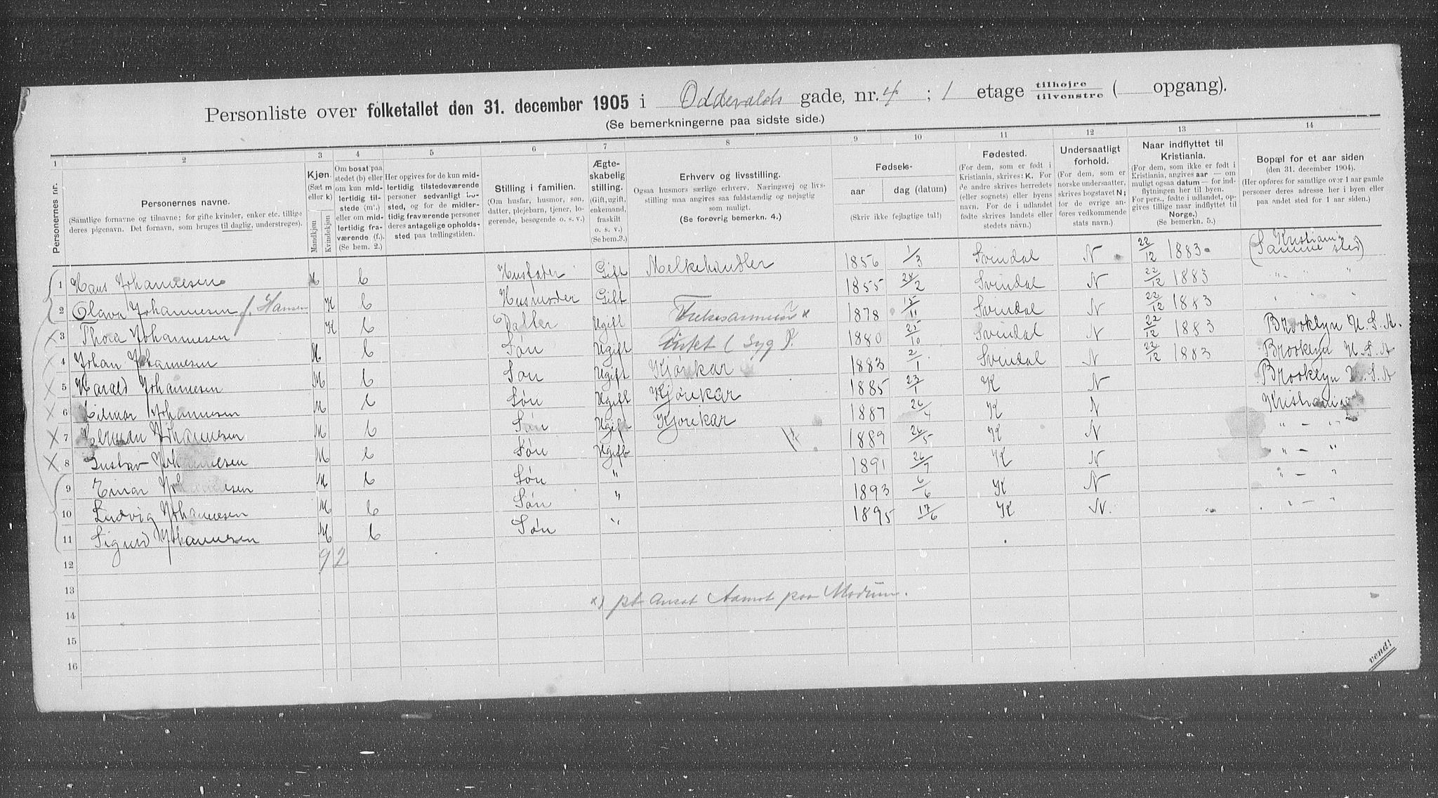 OBA, Kommunal folketelling 31.12.1905 for Kristiania kjøpstad, 1905, s. 39242